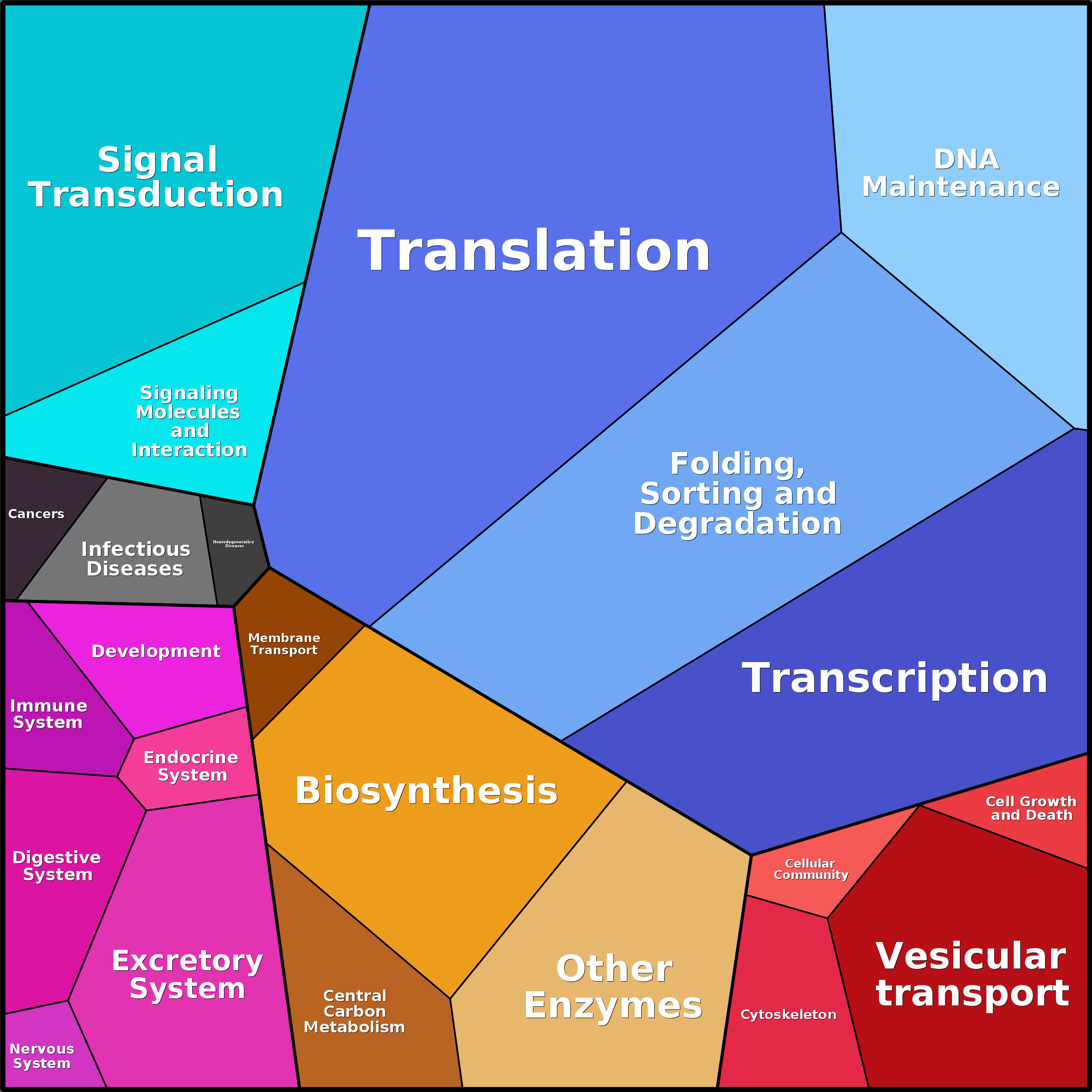 Treemap Press Ctrl-F5