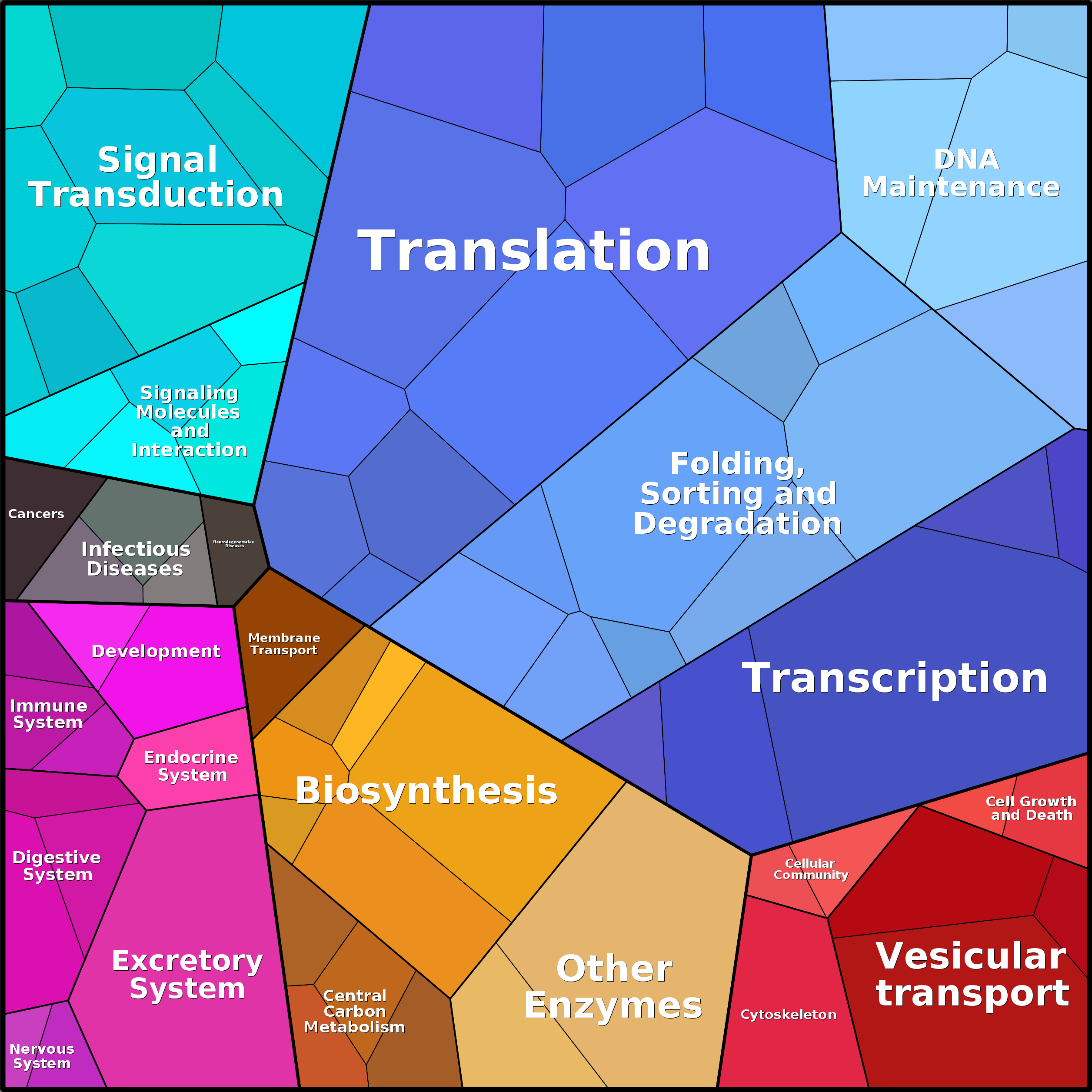 Treemap Press Ctrl-F5