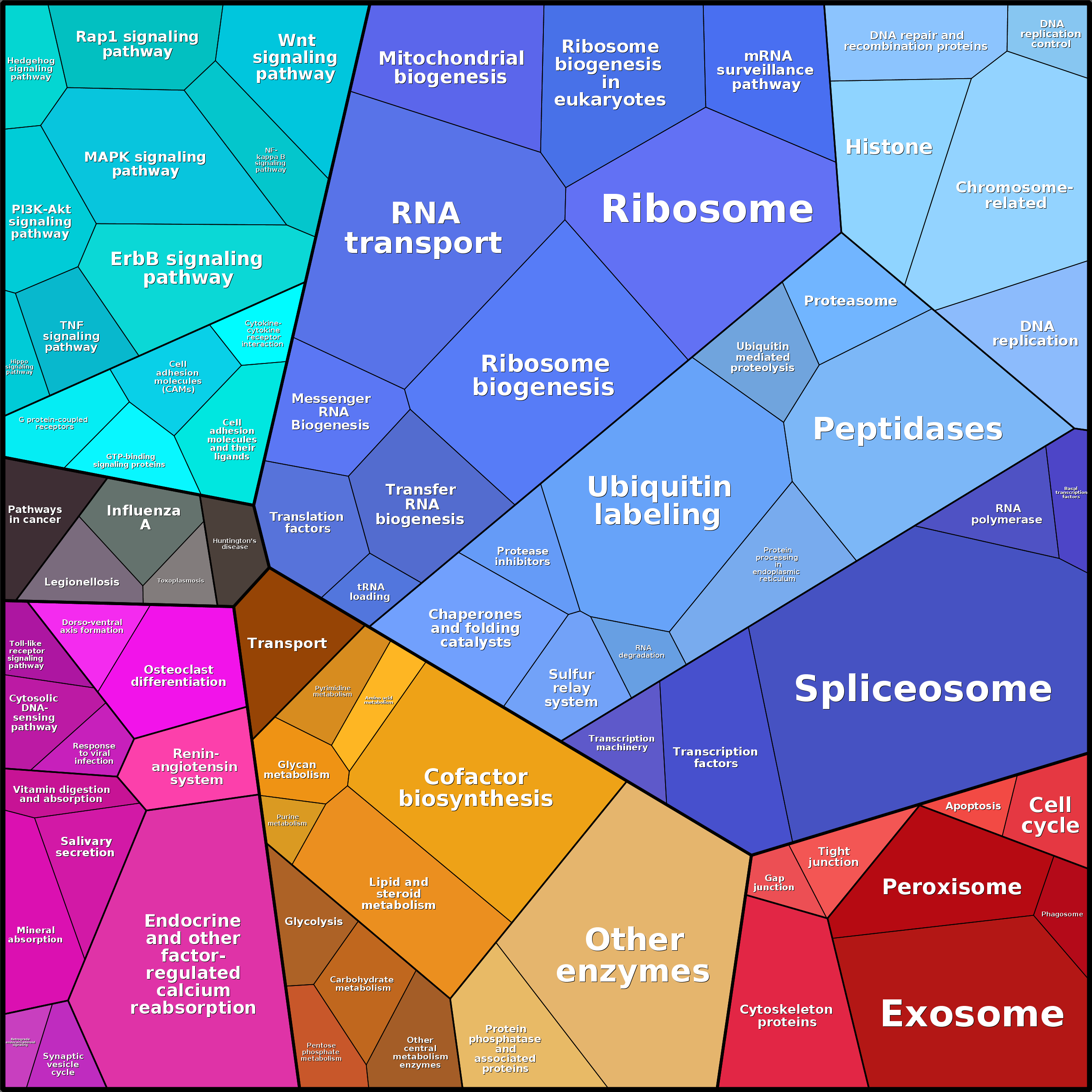 Treemap Press Ctrl-F5