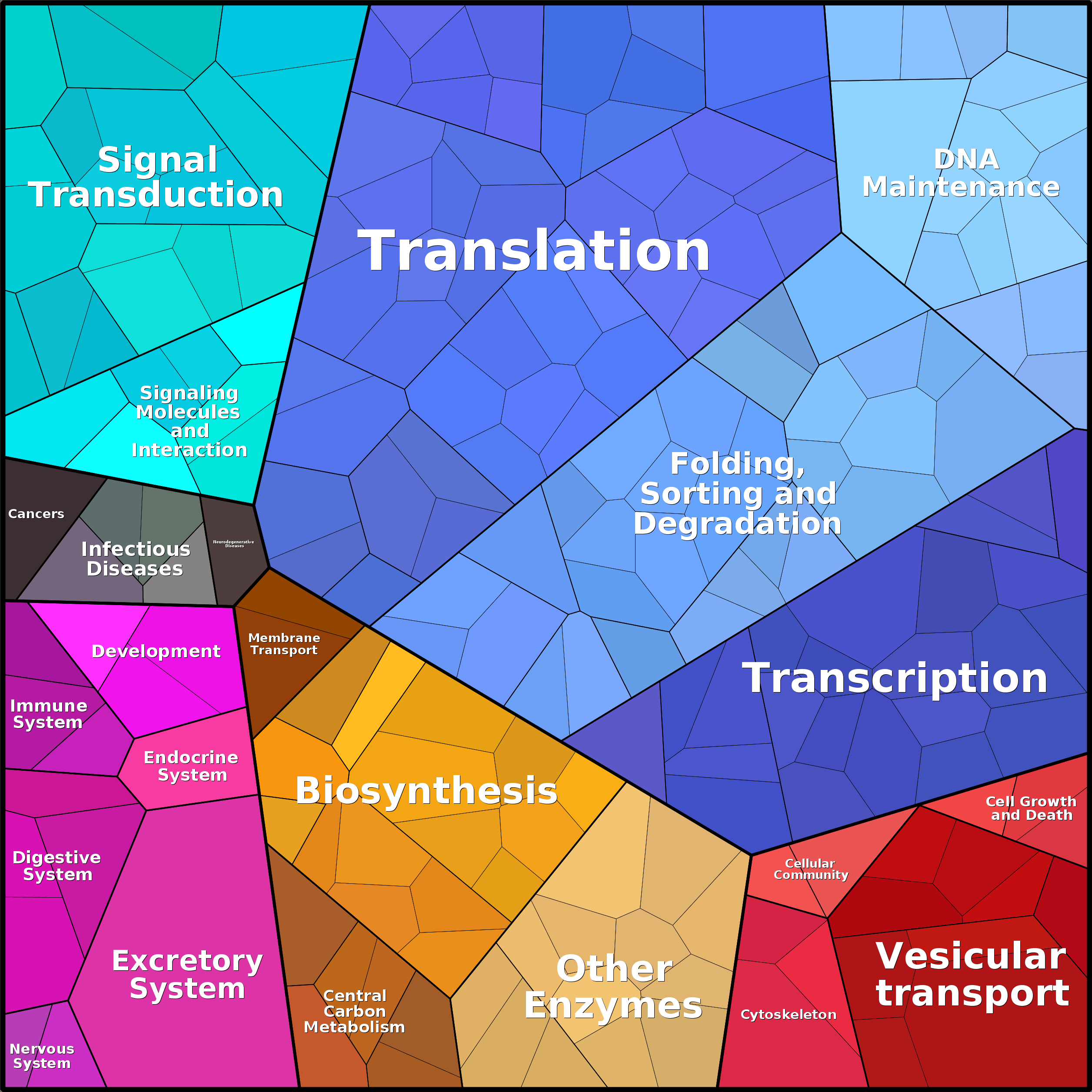 Treemap Press Ctrl-F5