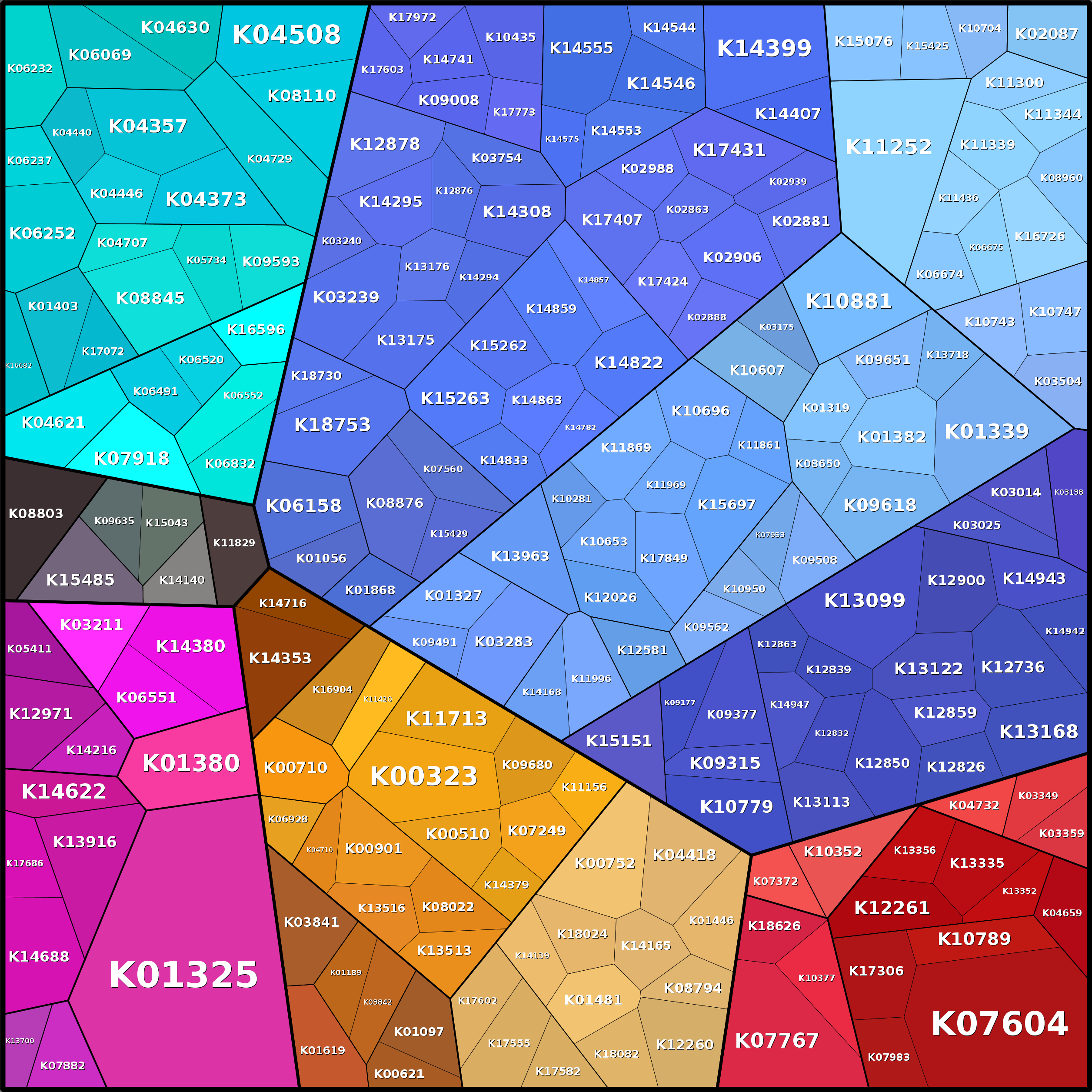 Treemap Press Ctrl-F5