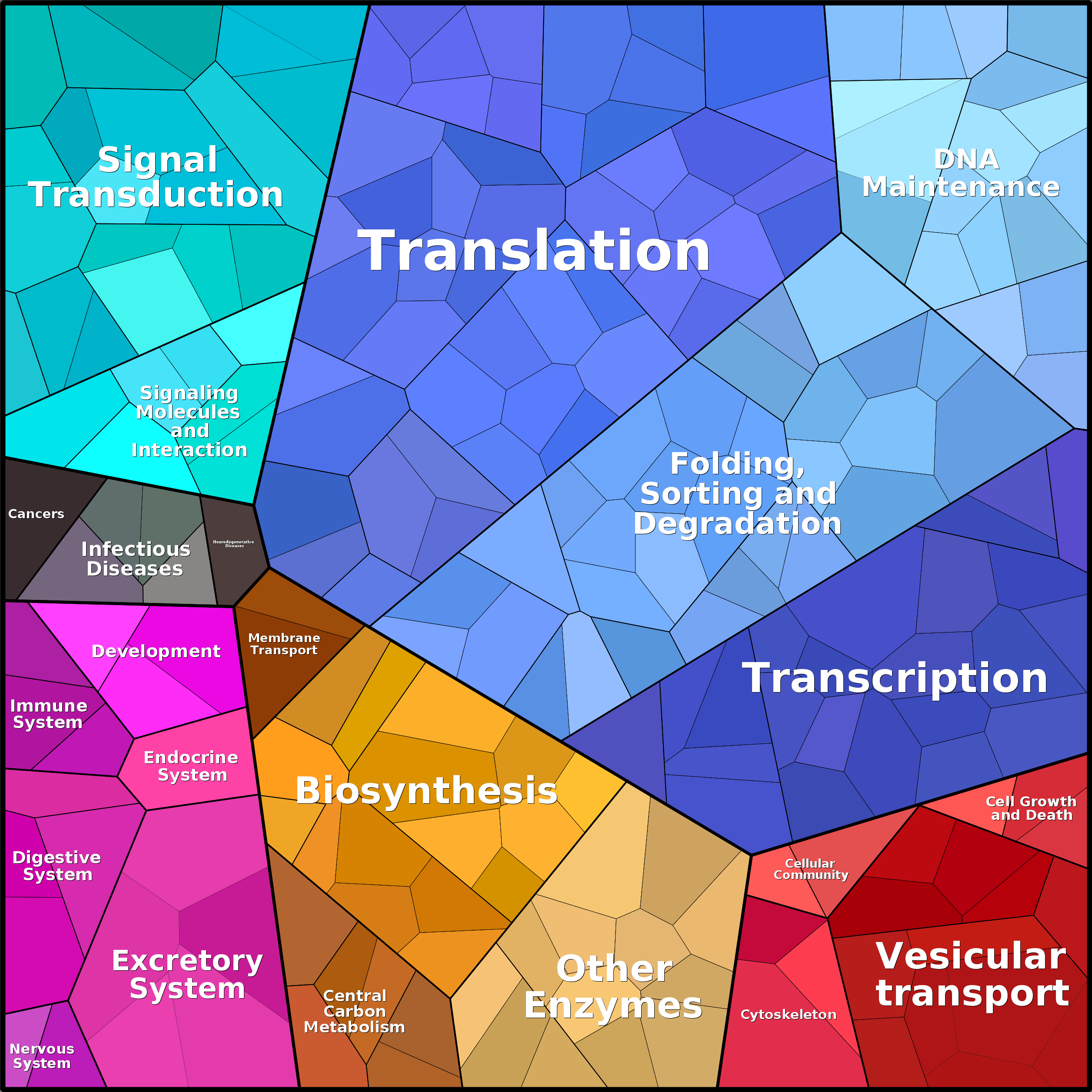 Treemap Press Ctrl-F5