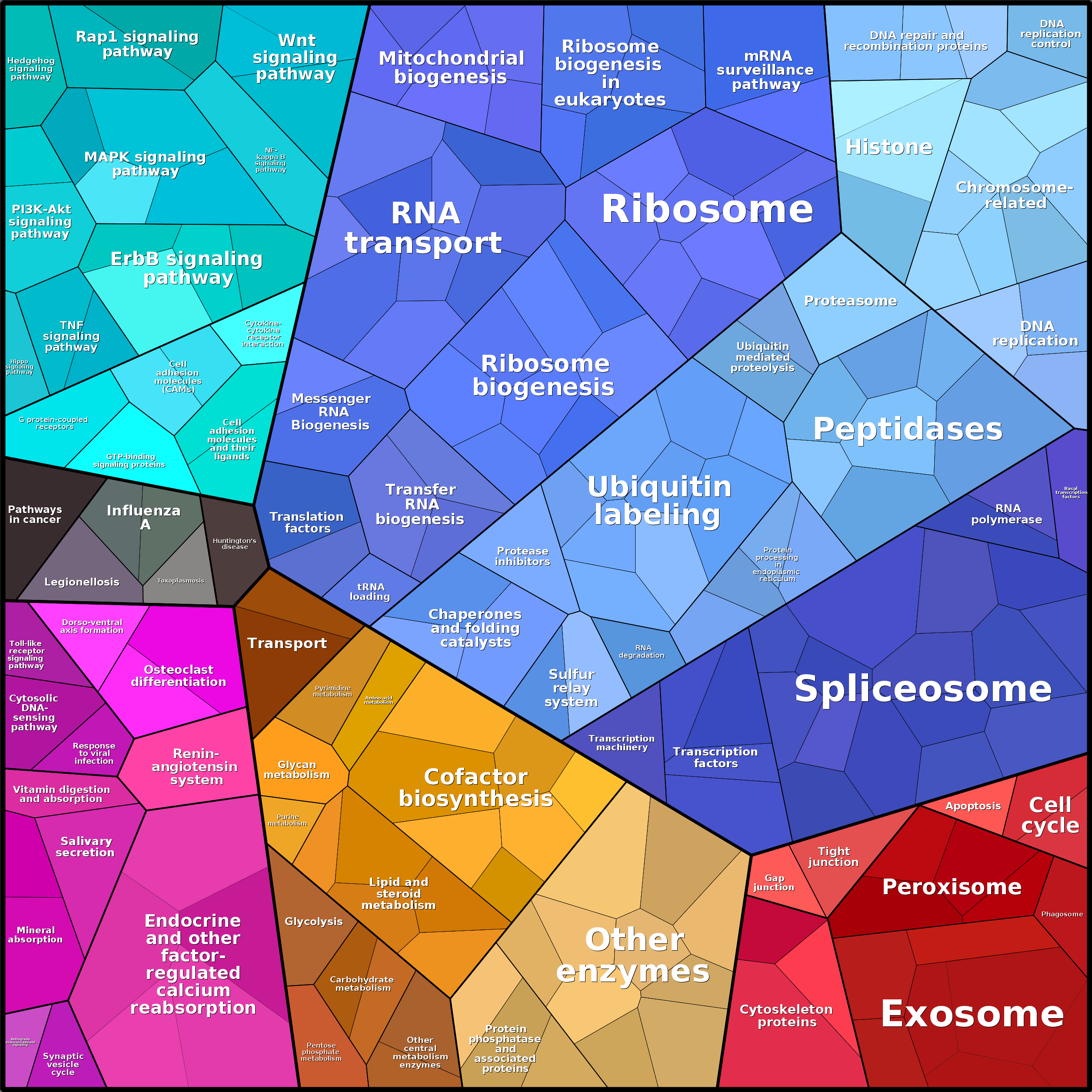 Treemap Press Ctrl-F5