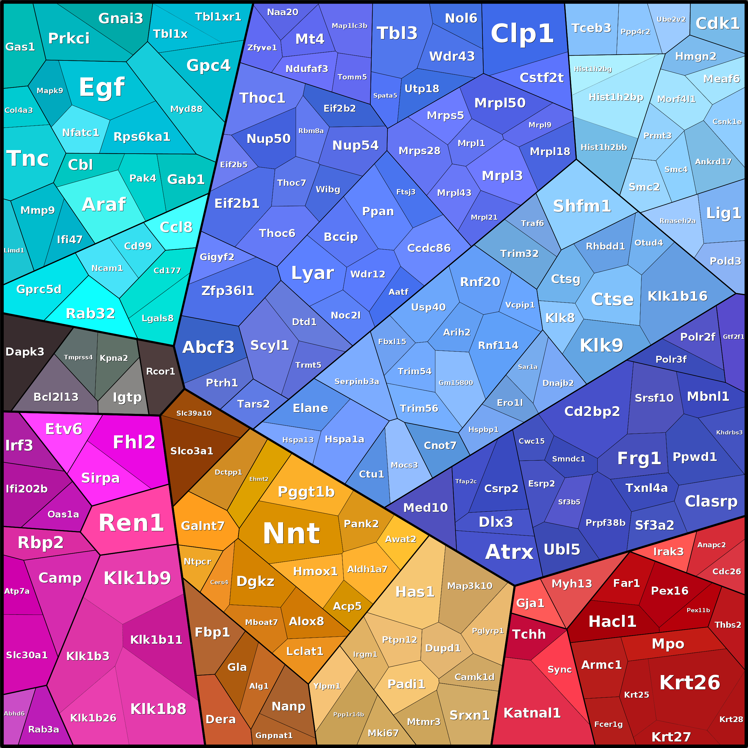 Treemap Press Ctrl-F5