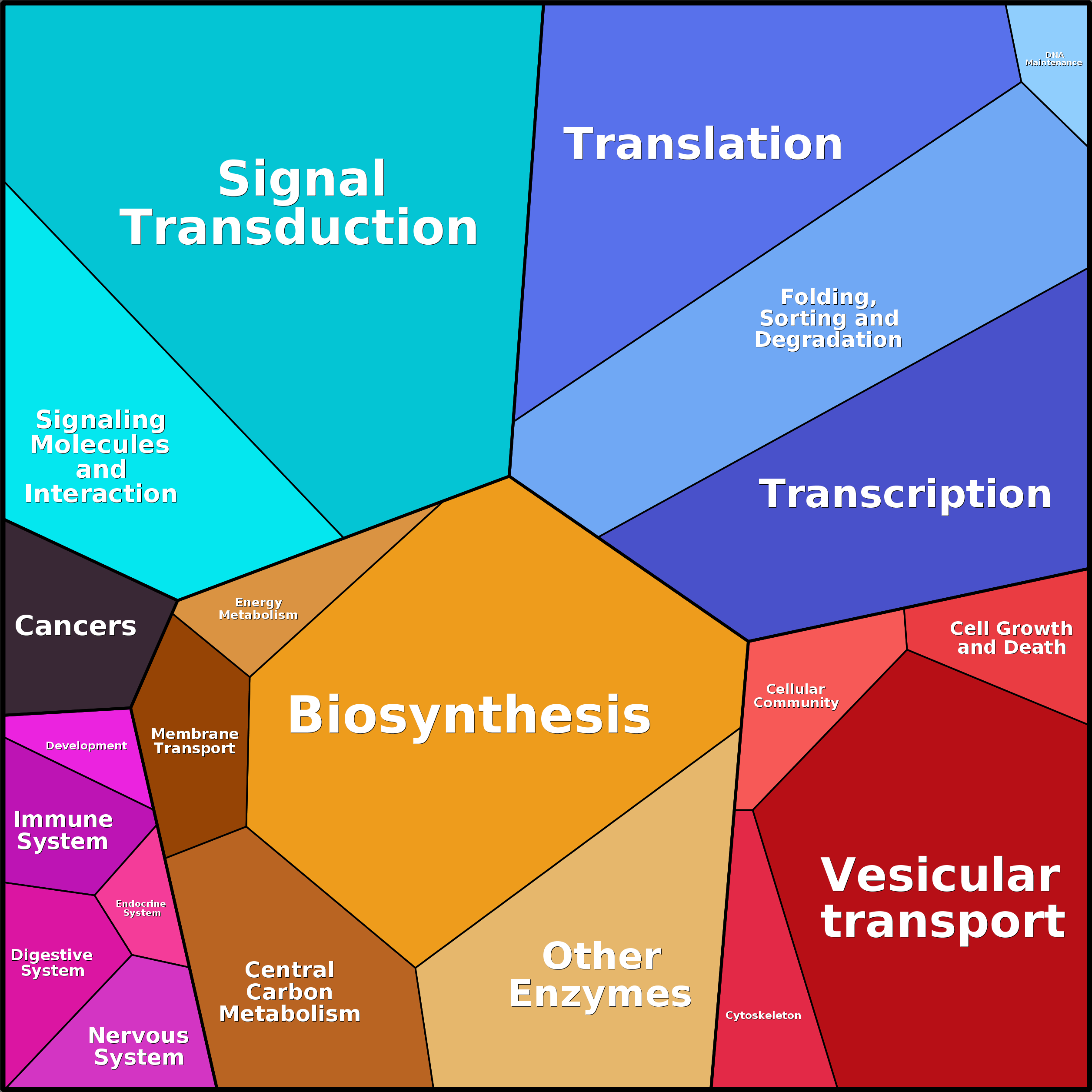 Treemap Press Ctrl-F5