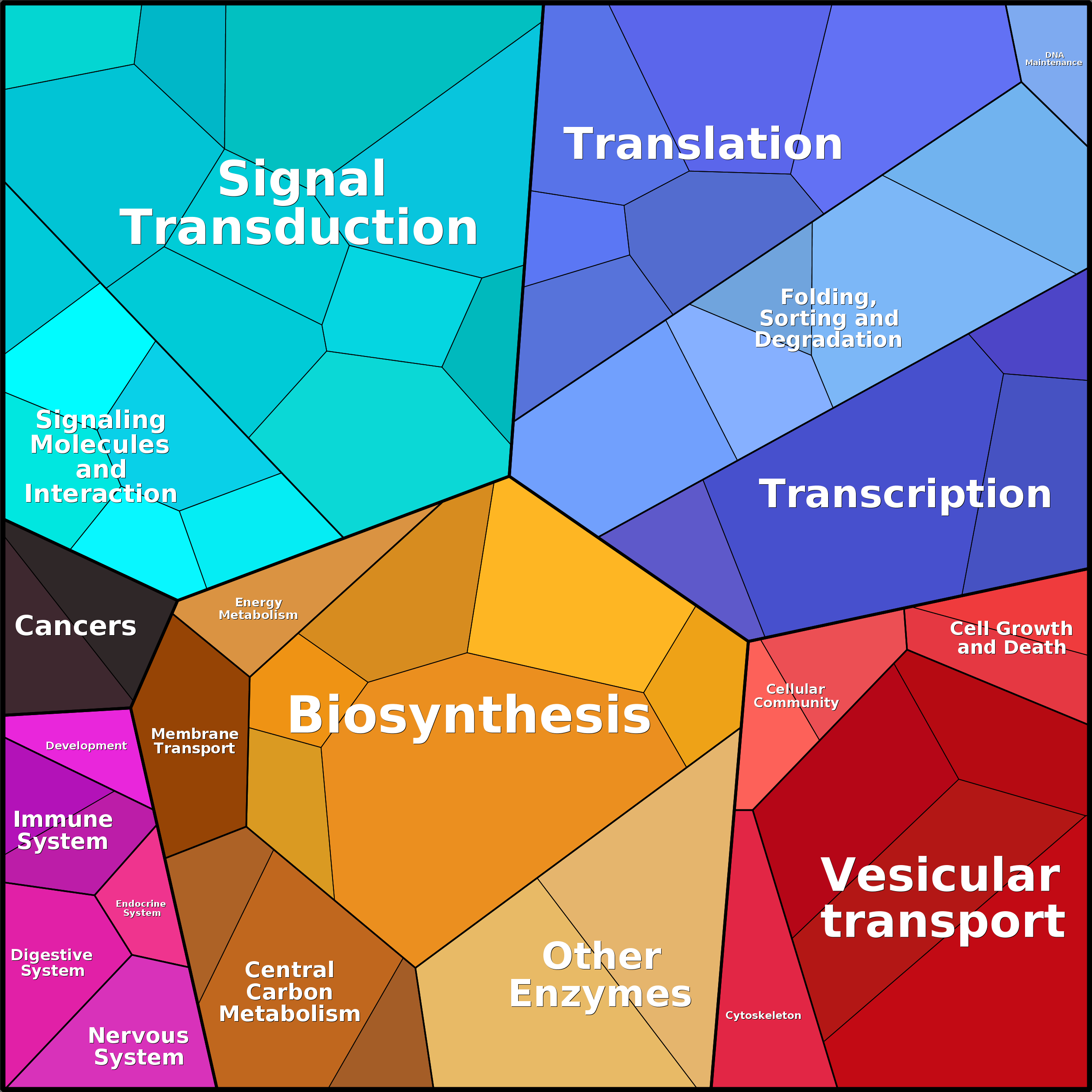 Treemap Press Ctrl-F5