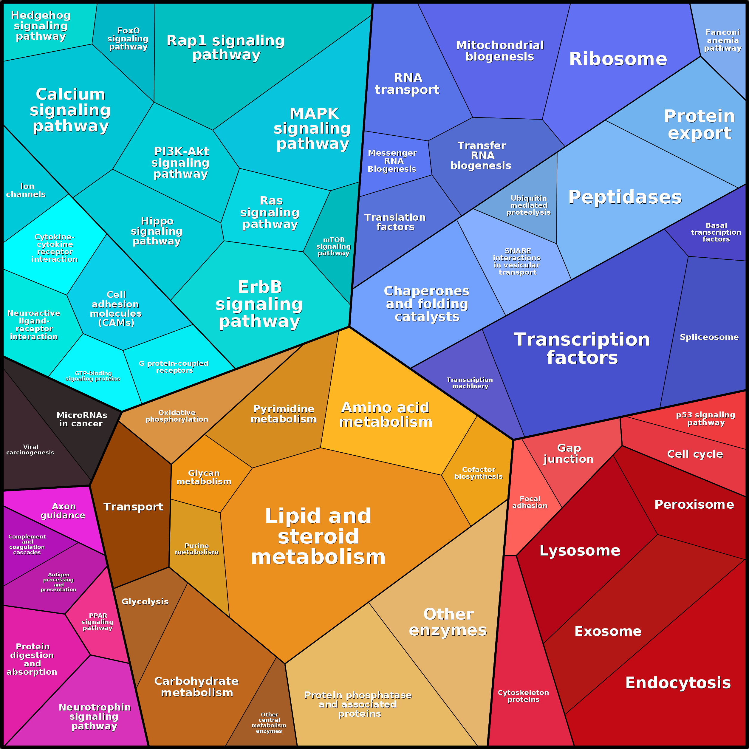 Treemap Press Ctrl-F5