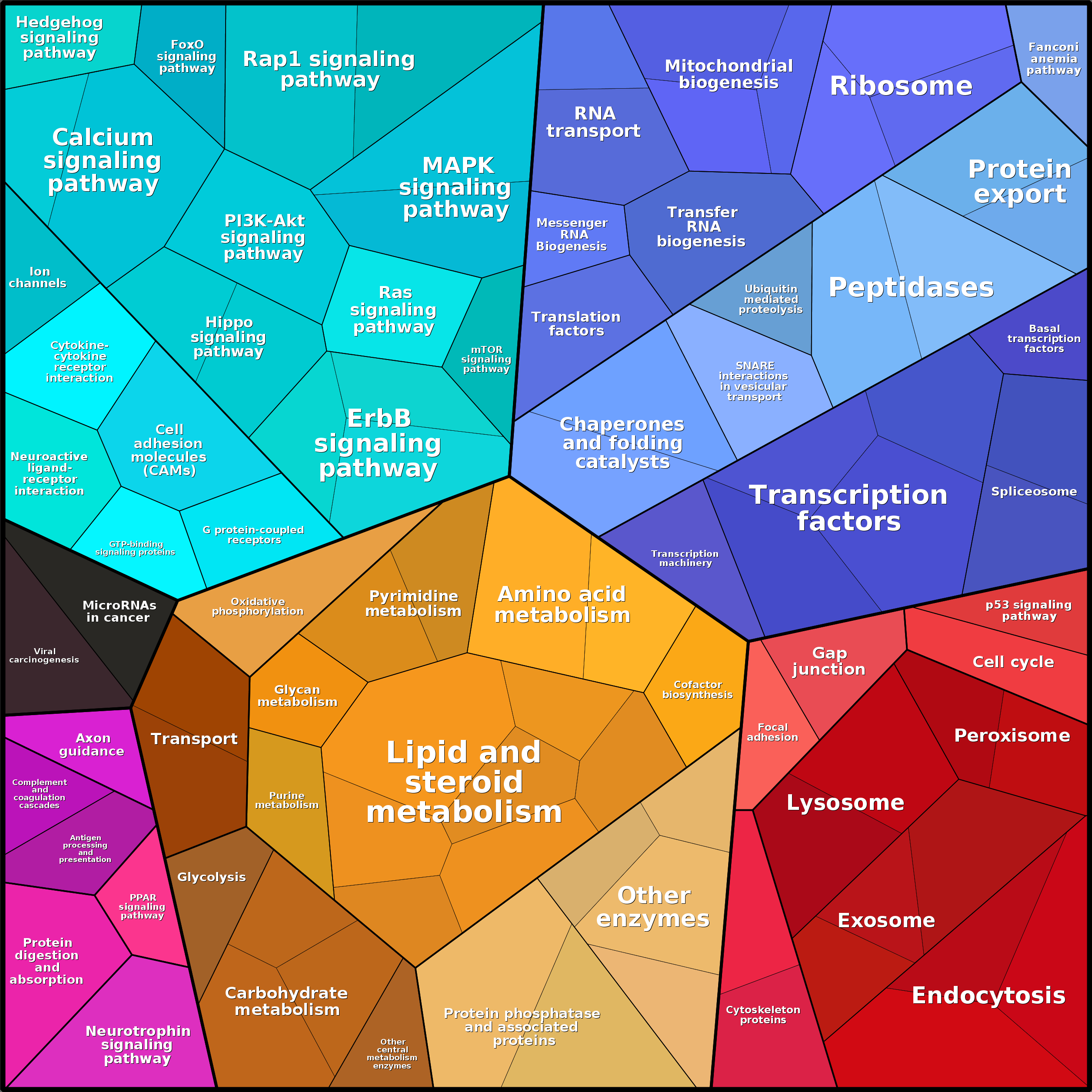 Treemap Press Ctrl-F5