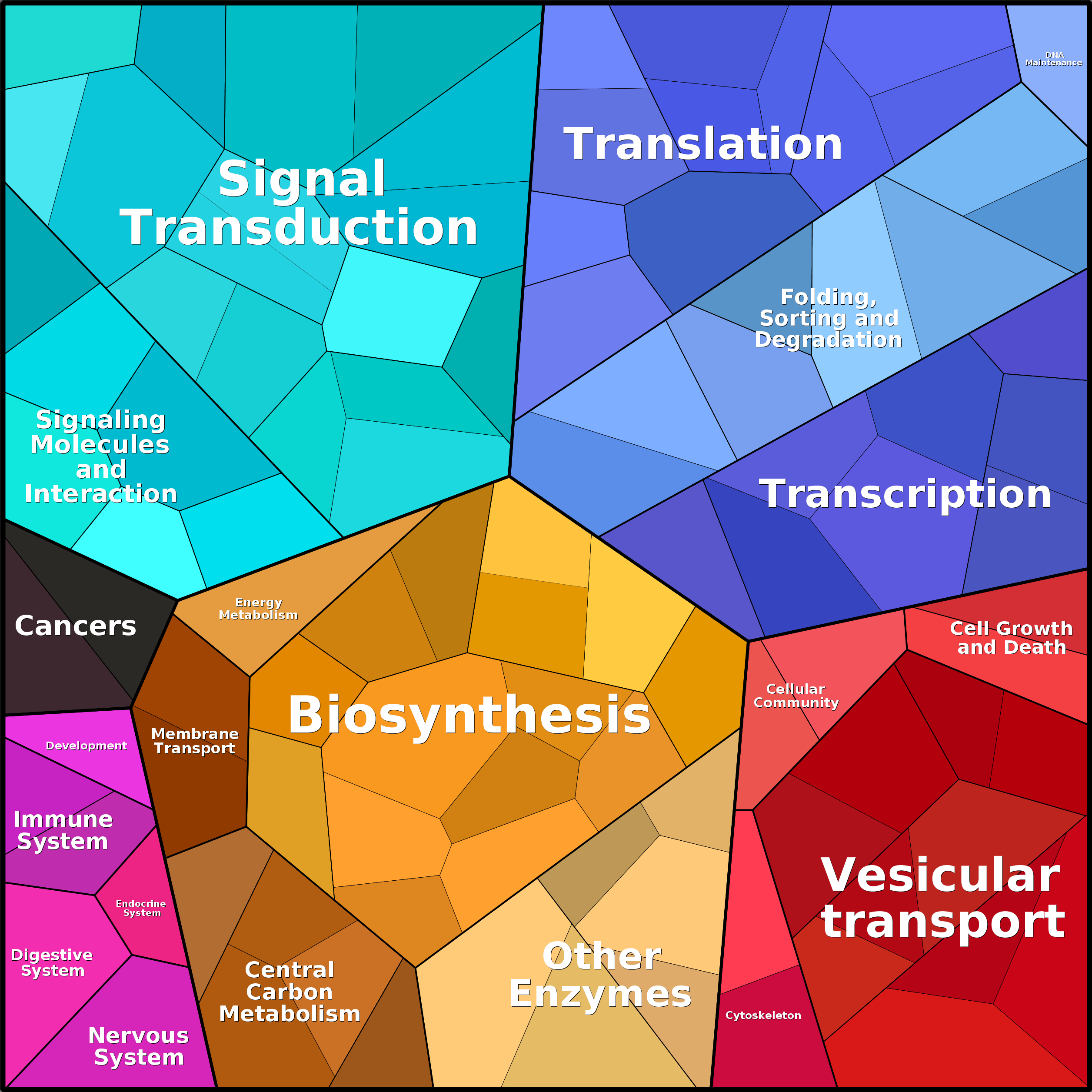 Treemap Press Ctrl-F5