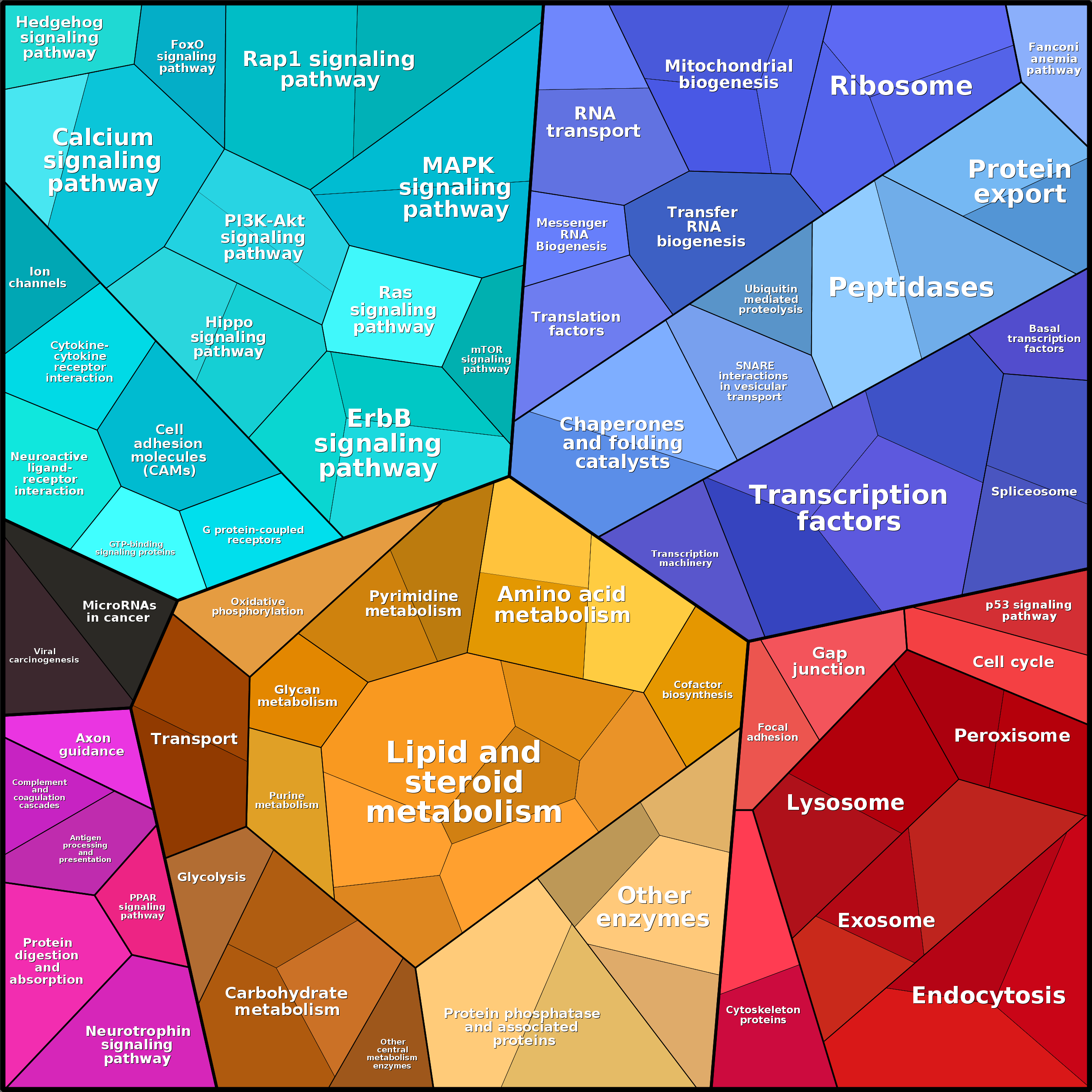 Treemap Press Ctrl-F5