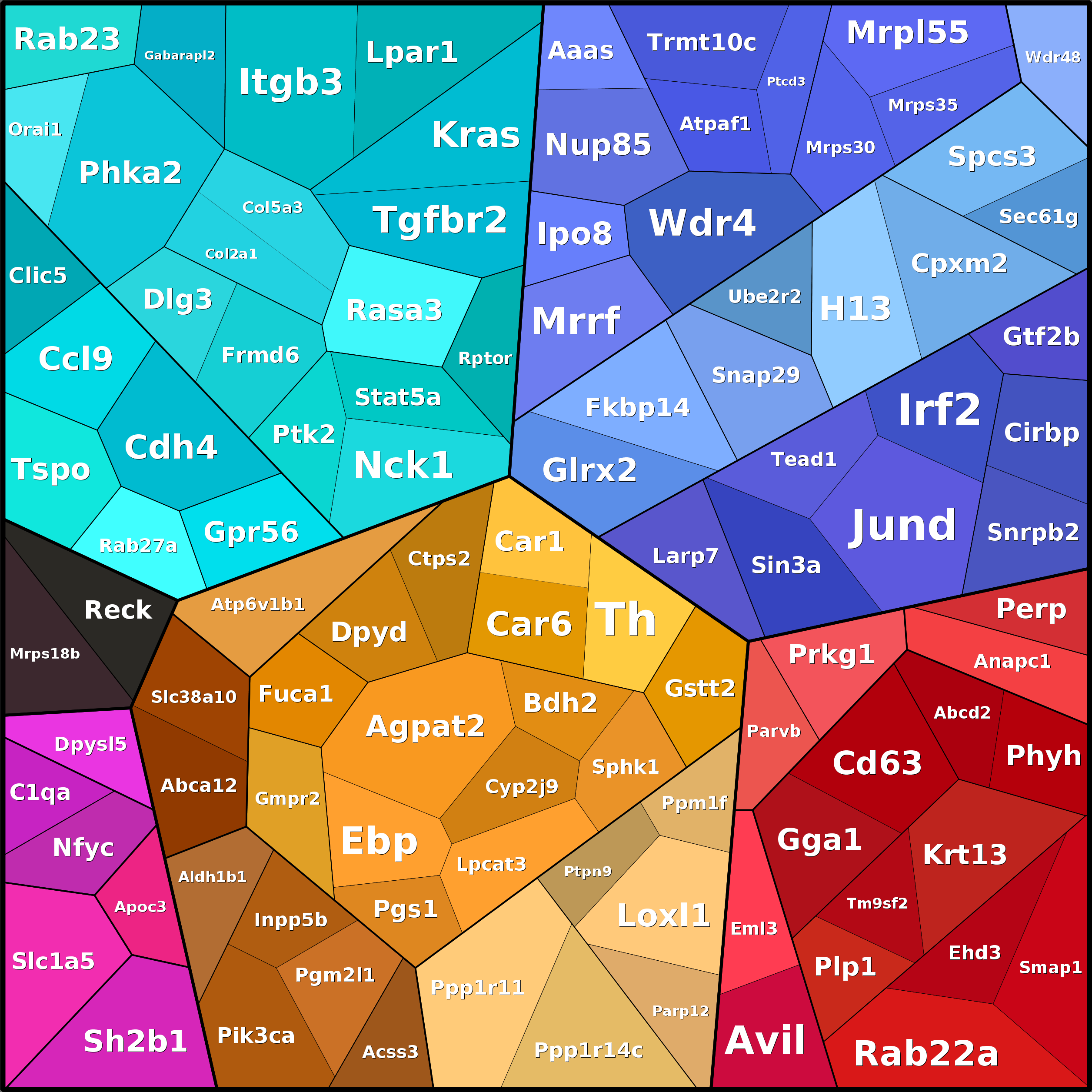 Treemap Press Ctrl-F5