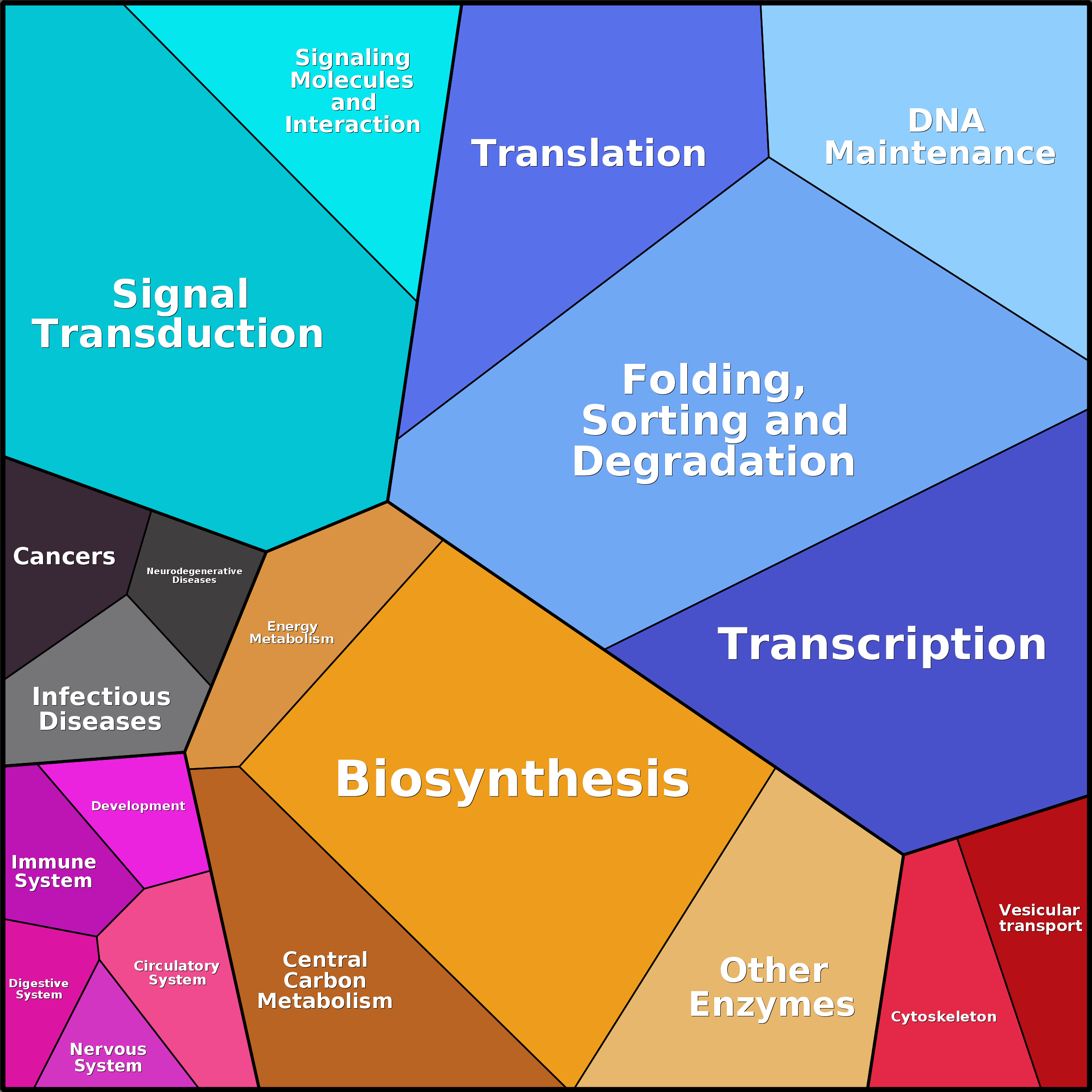 Treemap Press Ctrl-F5