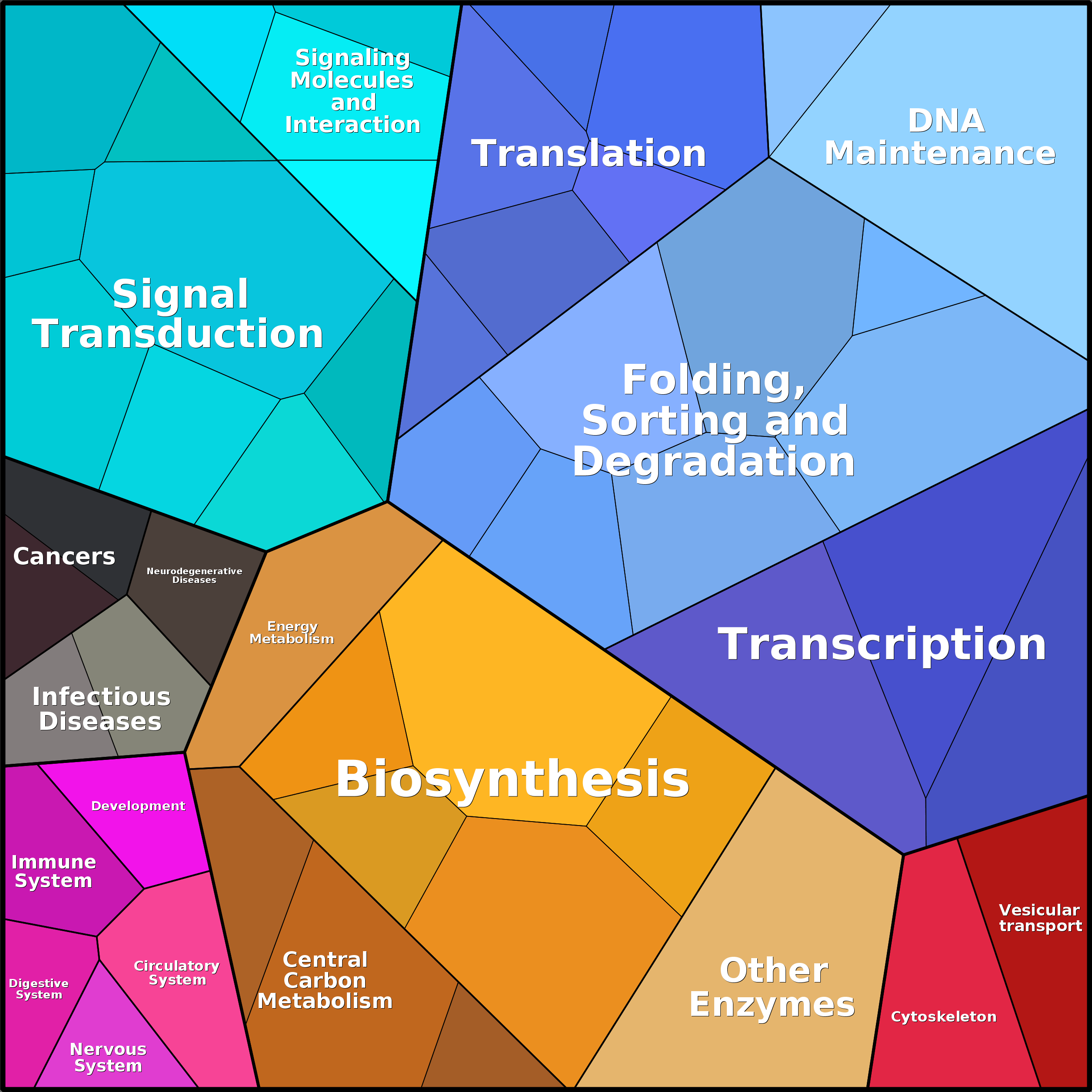 Treemap Press Ctrl-F5