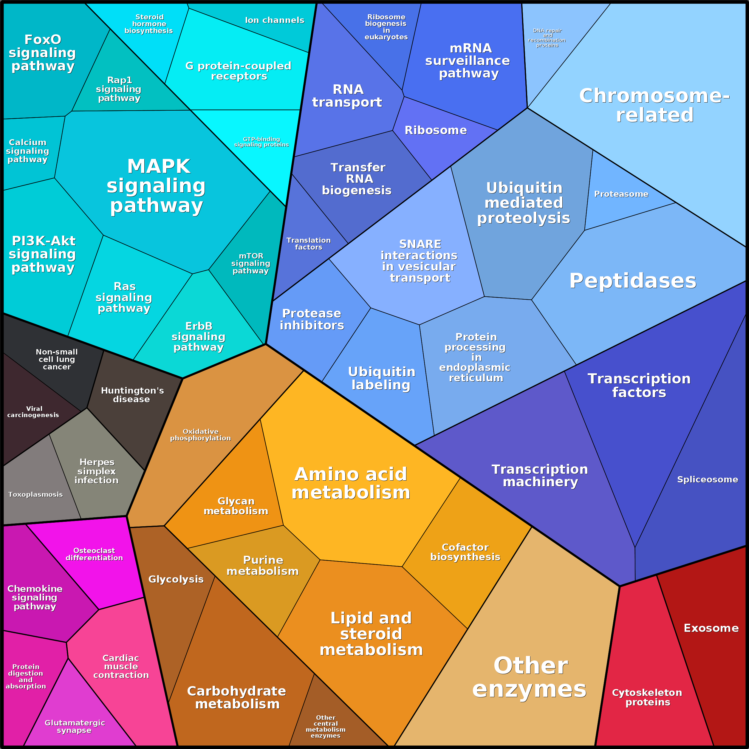 Treemap Press Ctrl-F5