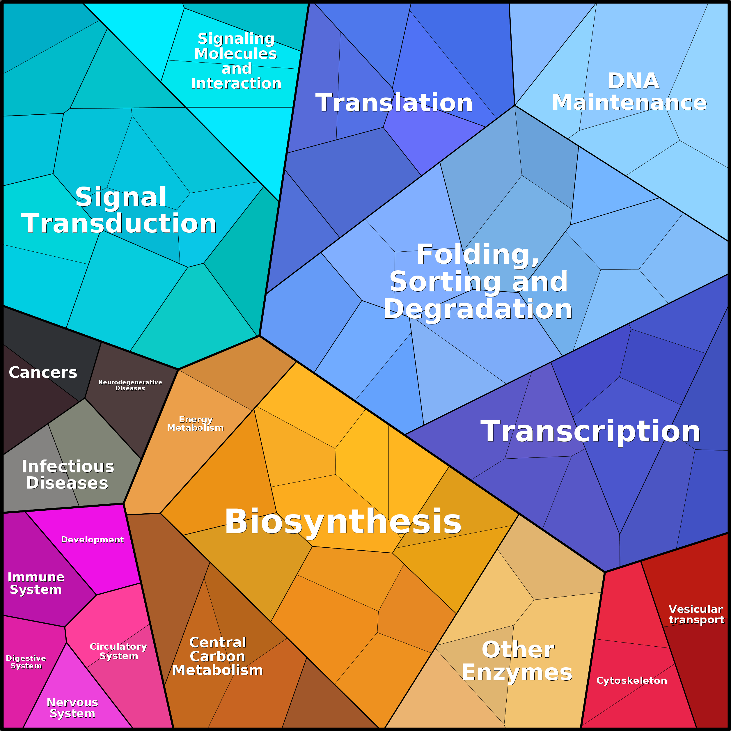 Treemap Press Ctrl-F5