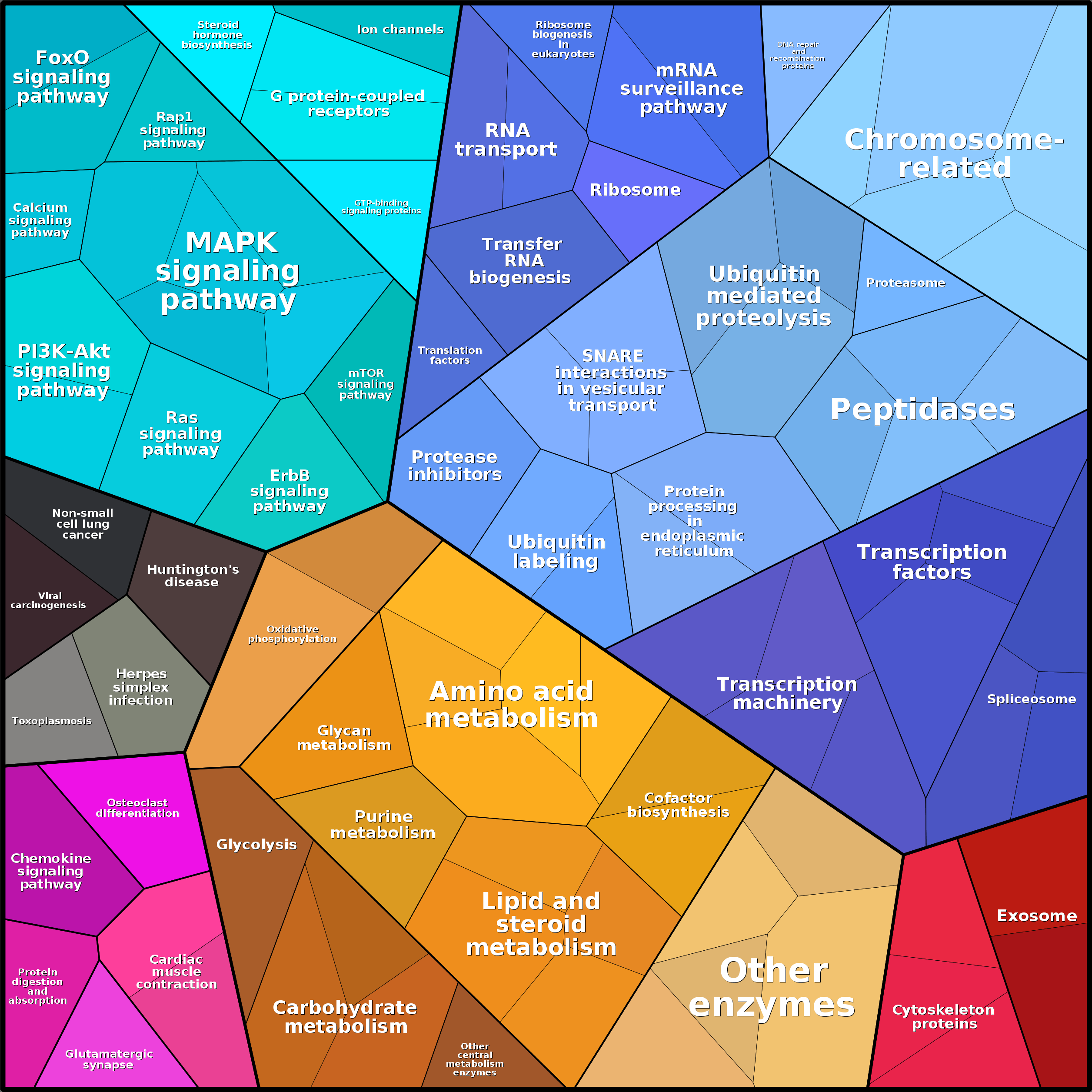 Treemap Press Ctrl-F5