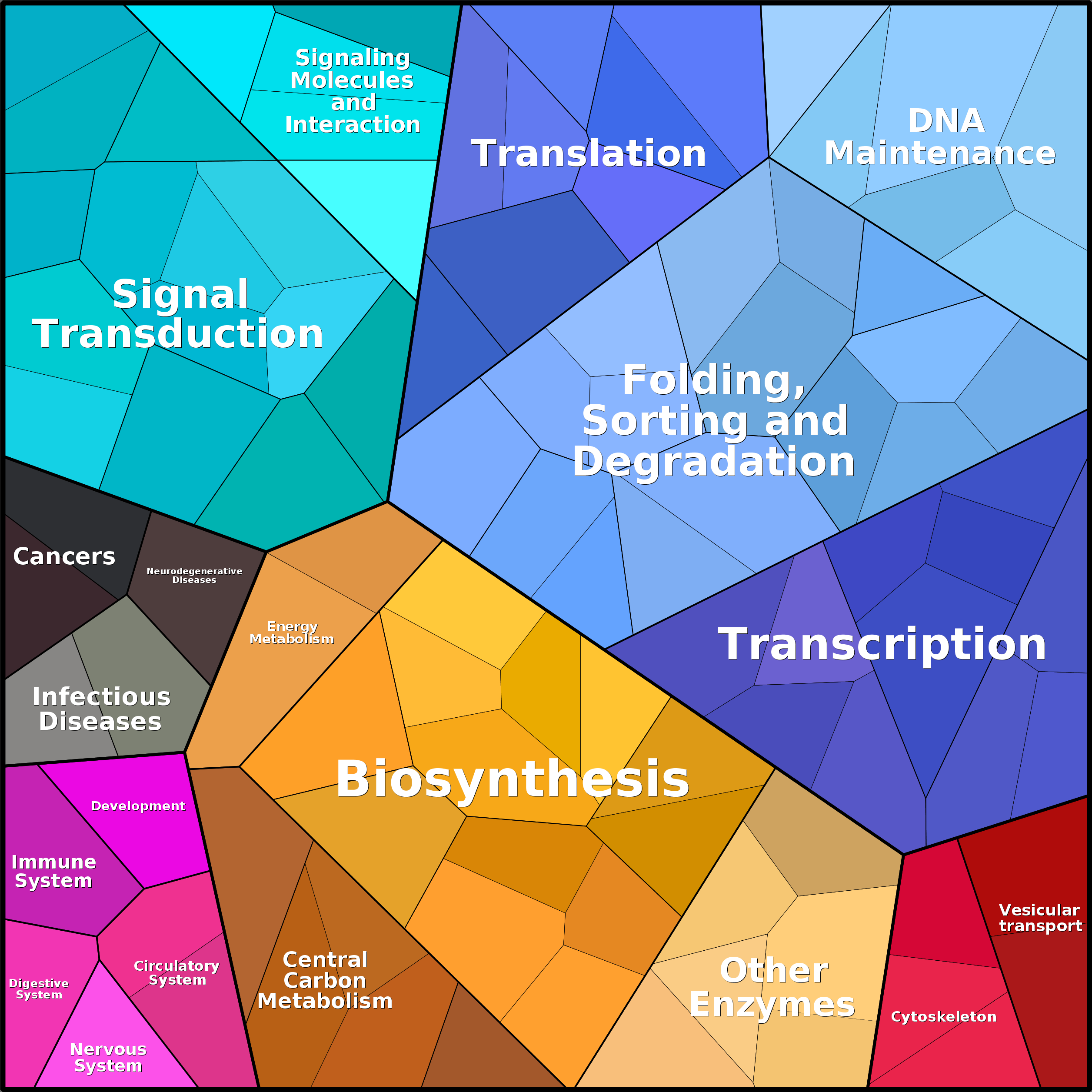 Treemap Press Ctrl-F5