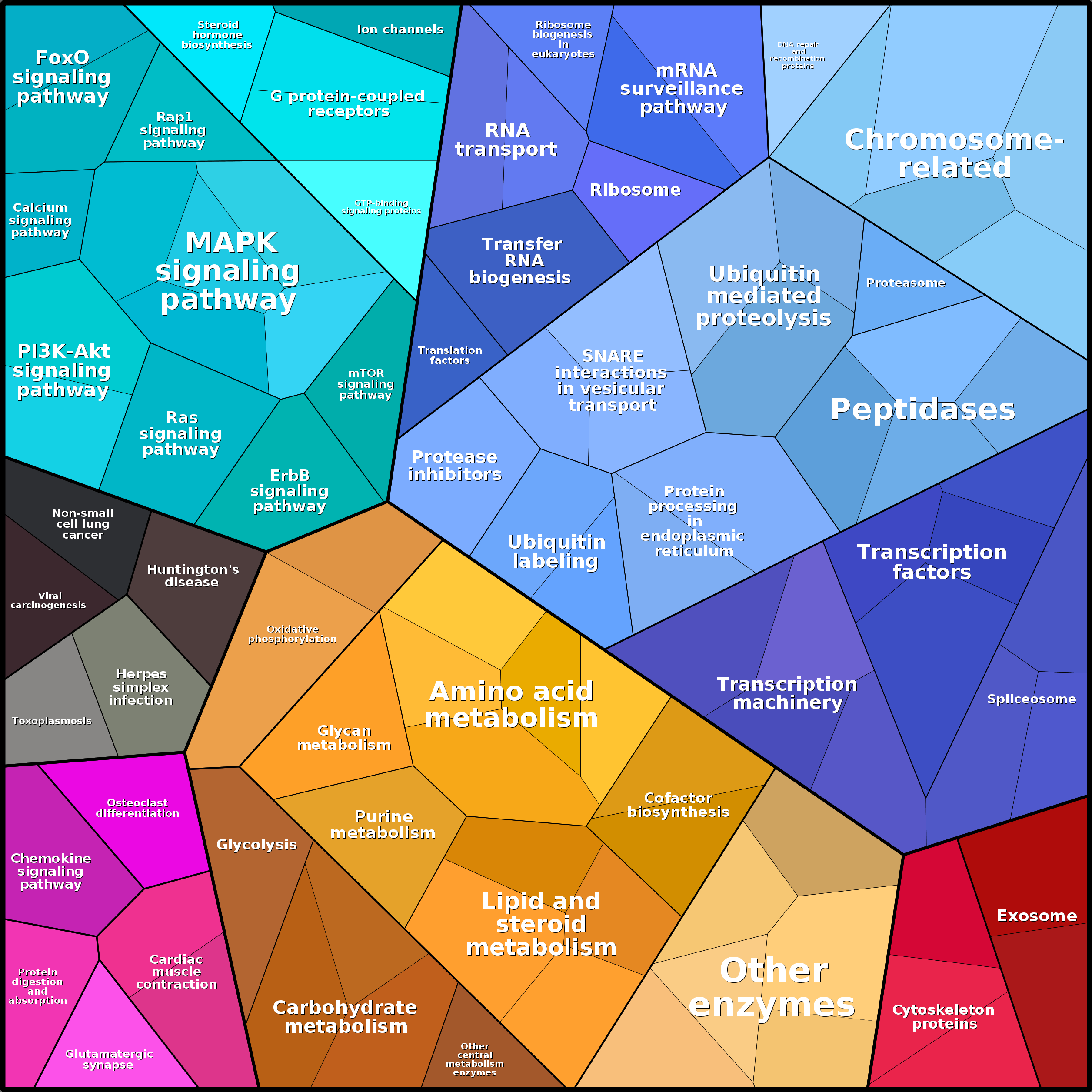 Treemap Press Ctrl-F5