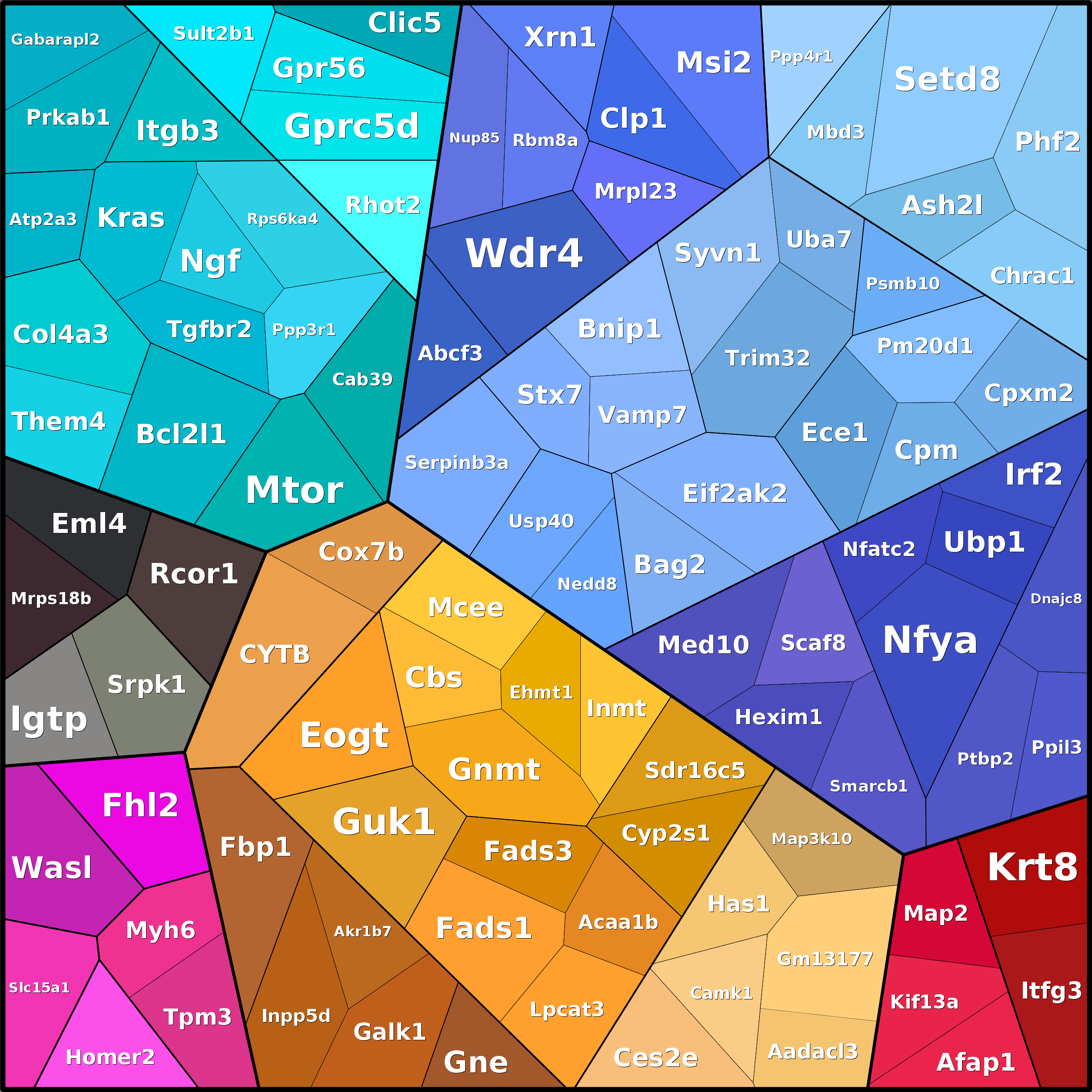 Treemap Press Ctrl-F5