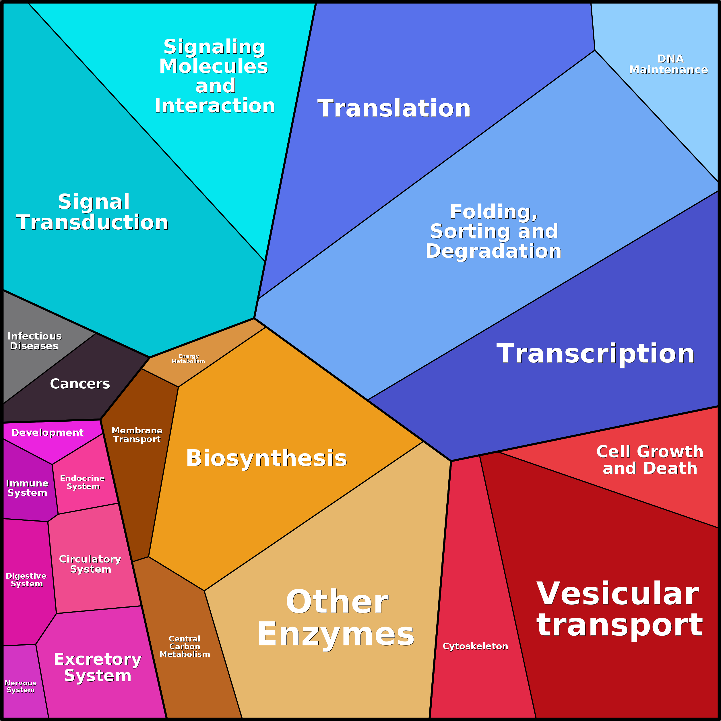 Treemap Press Ctrl-F5