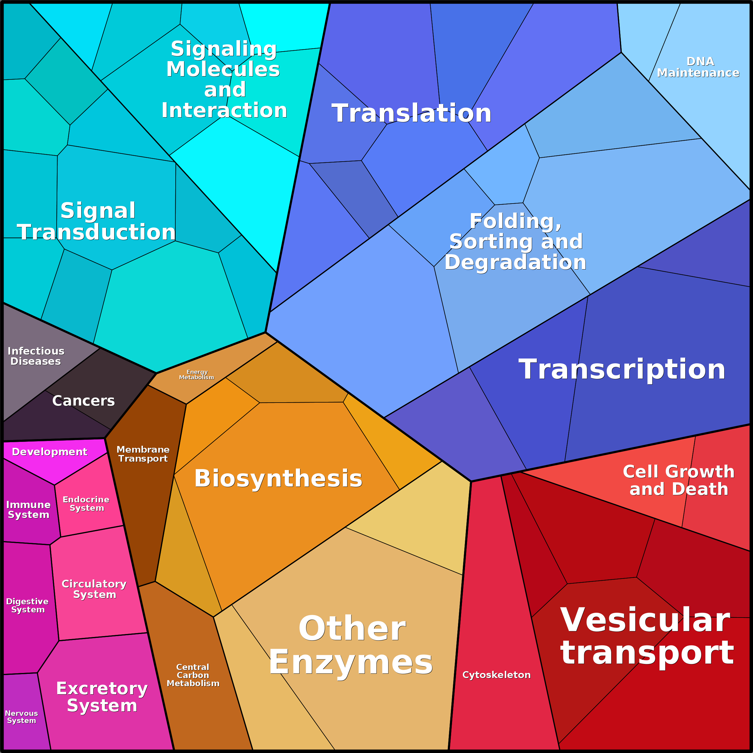 Treemap Press Ctrl-F5