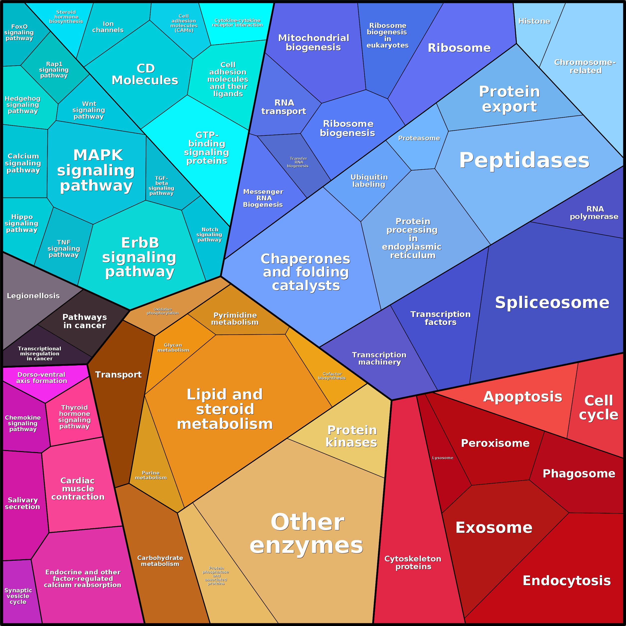 Treemap Press Ctrl-F5