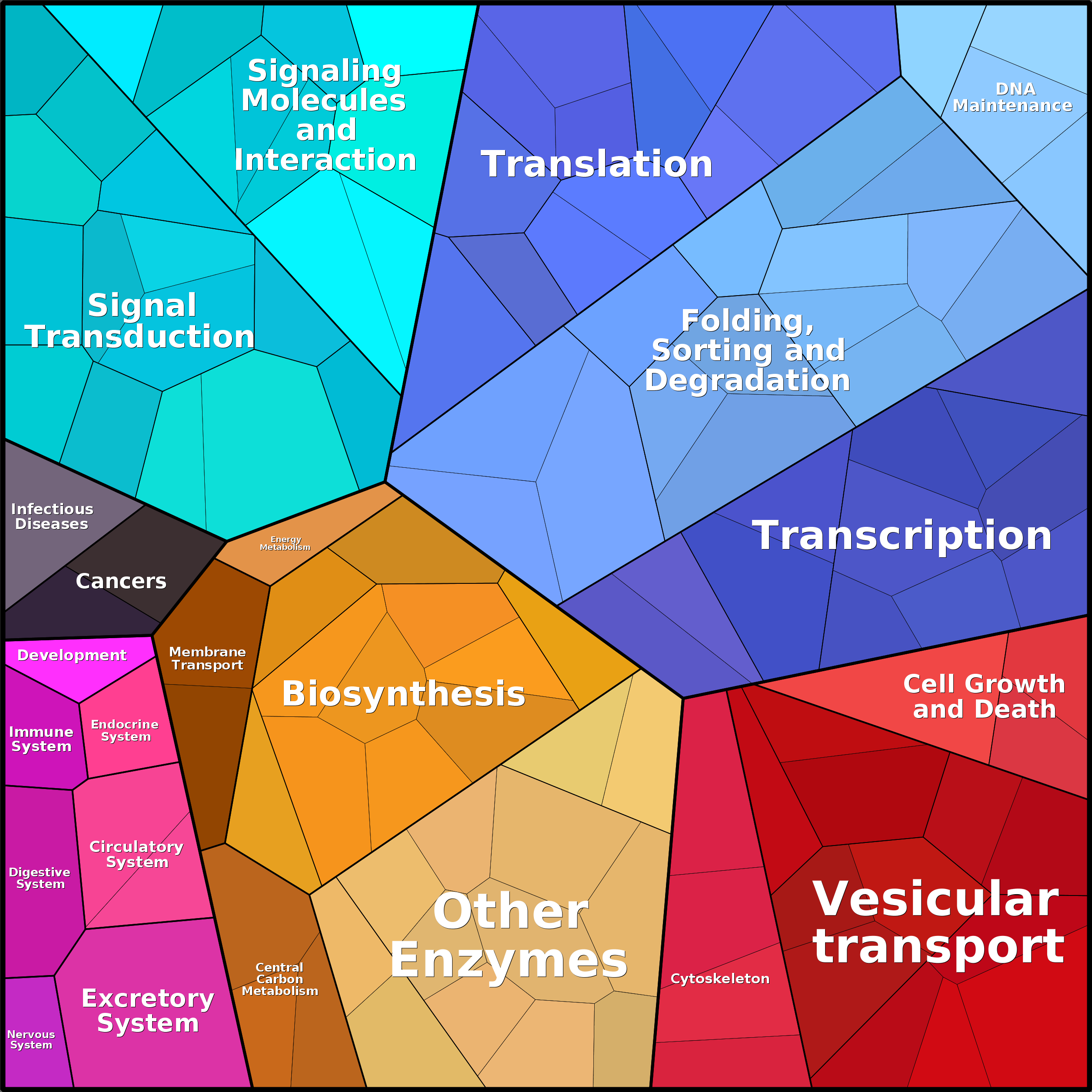 Treemap Press Ctrl-F5