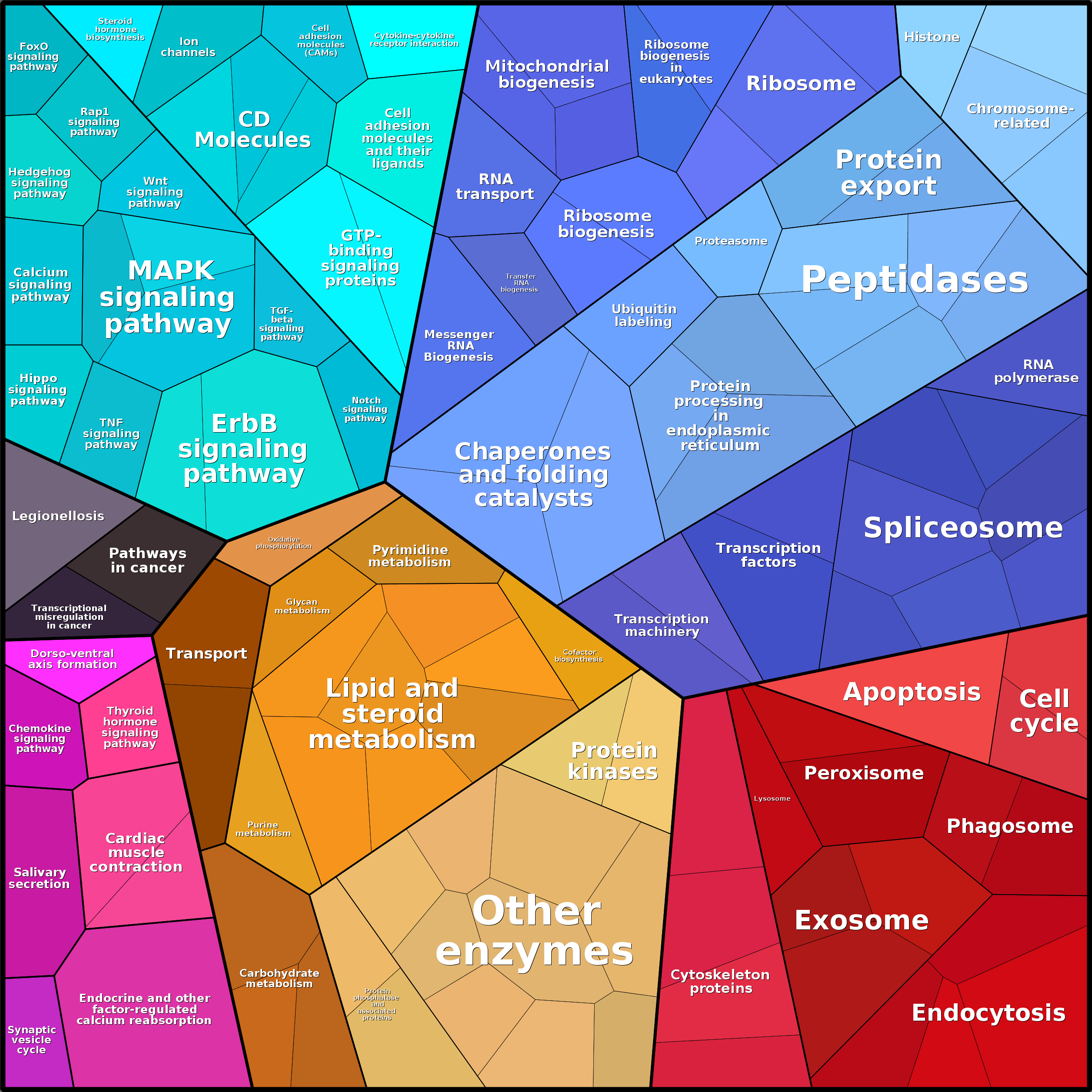 Treemap Press Ctrl-F5