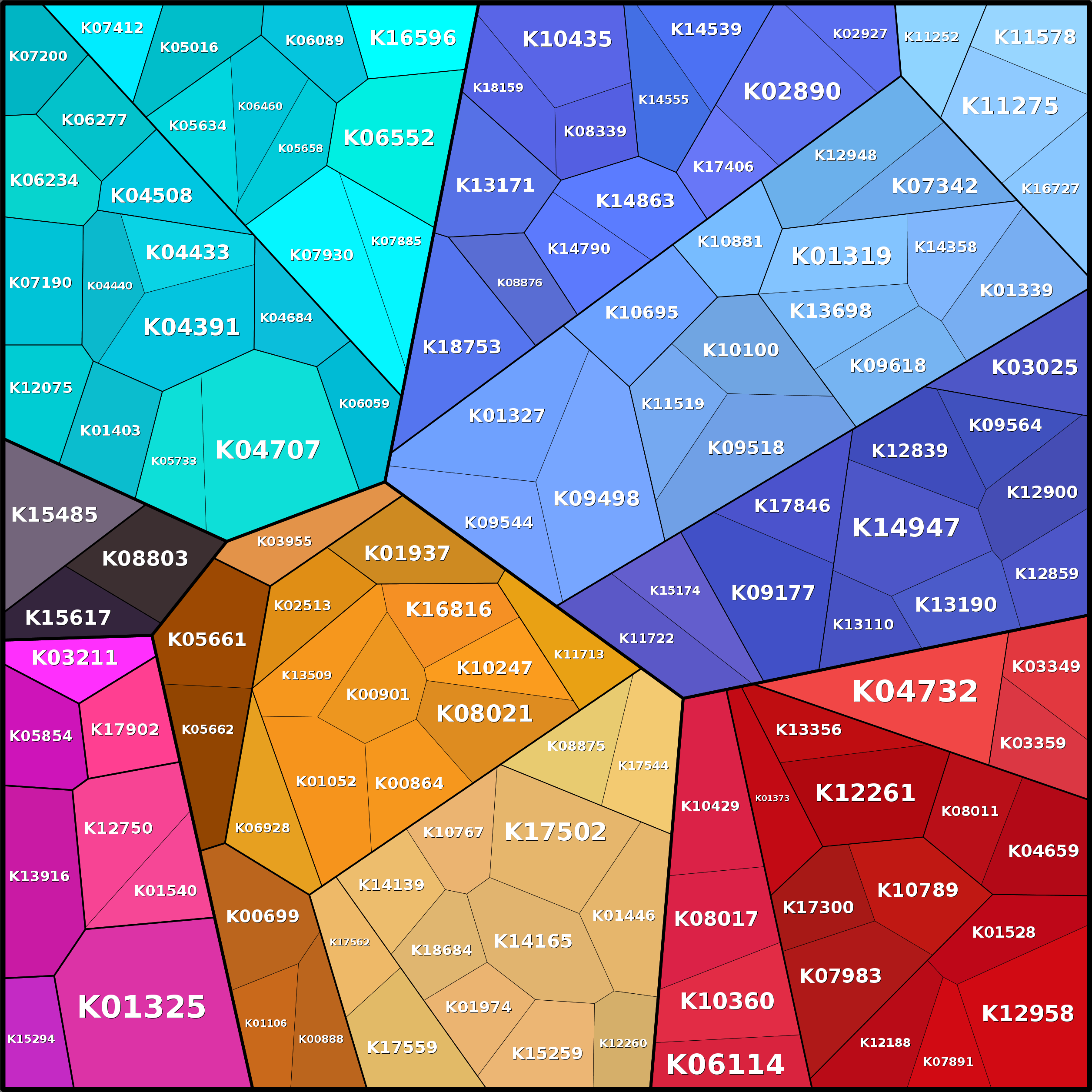 Treemap Press Ctrl-F5