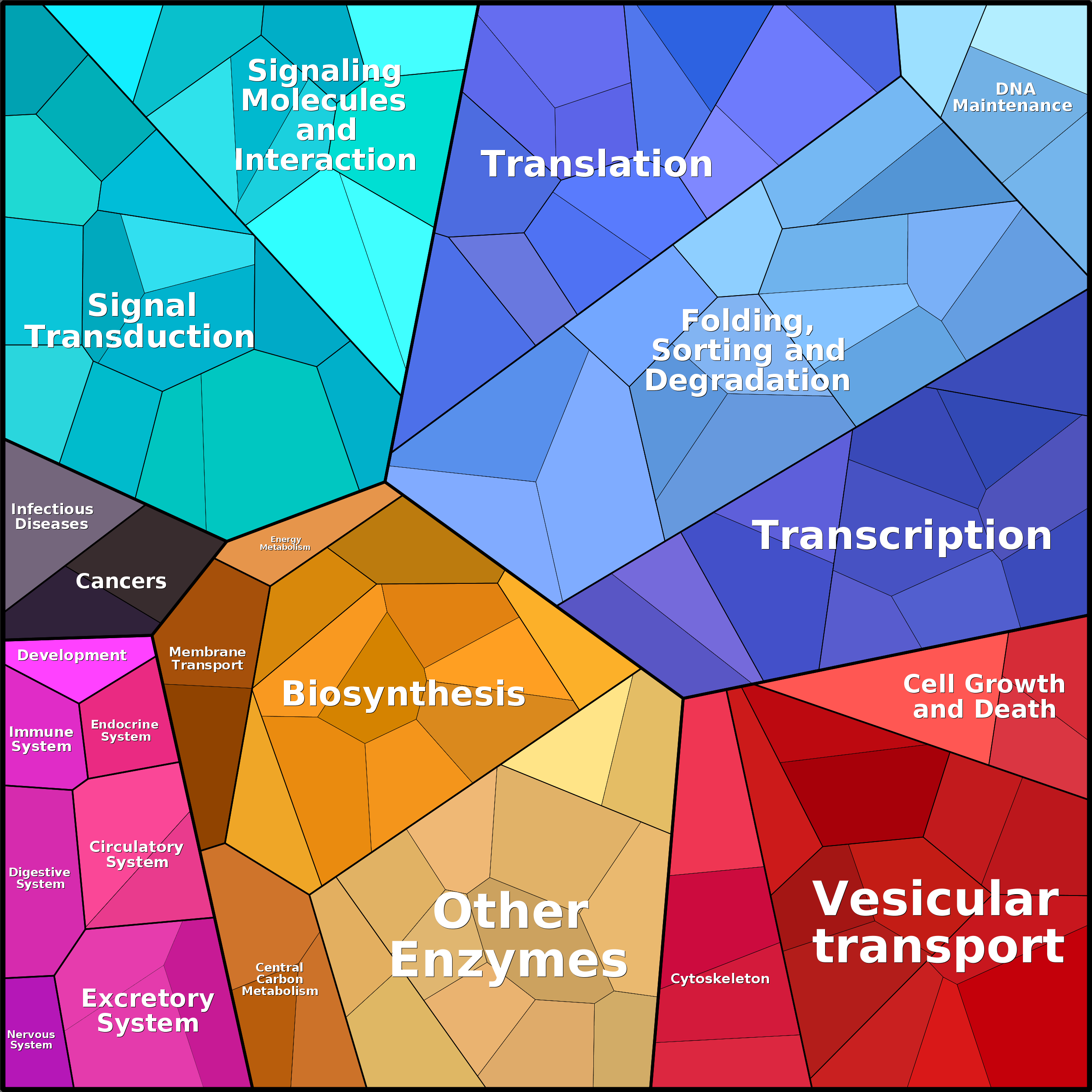 Treemap Press Ctrl-F5