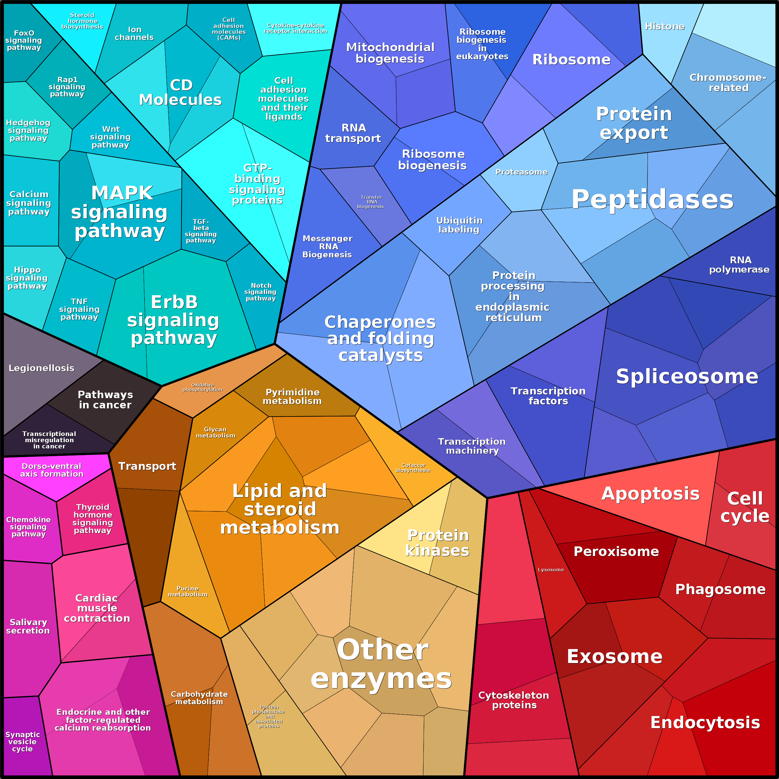 Treemap Press Ctrl-F5