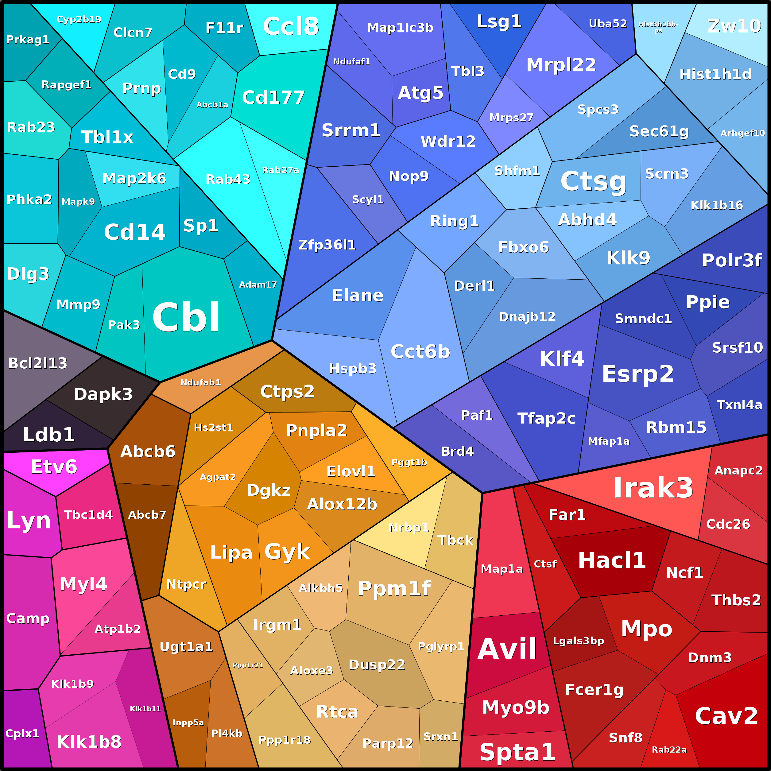 Treemap Press Ctrl-F5