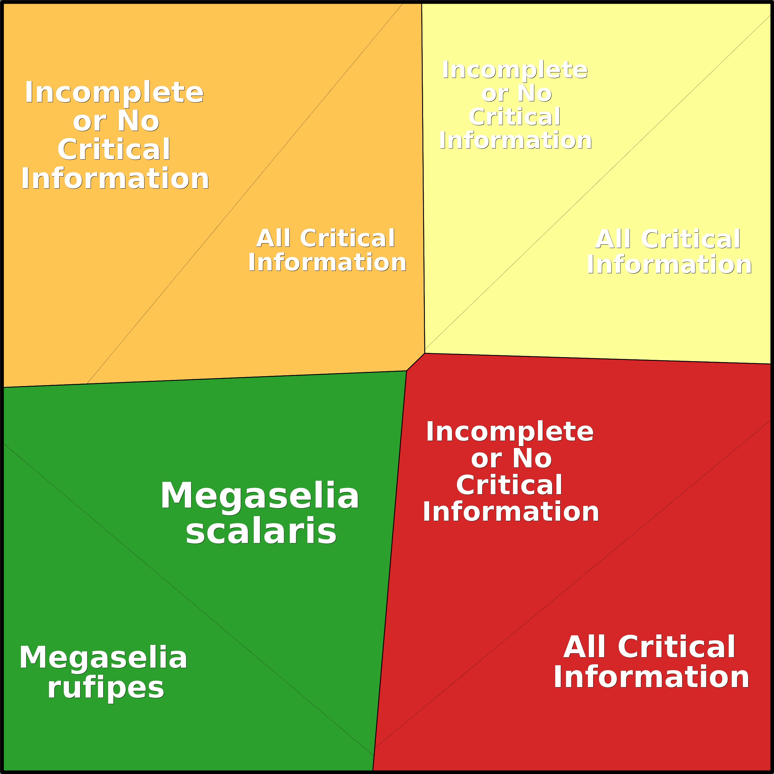 Treemap Press Ctrl-F5