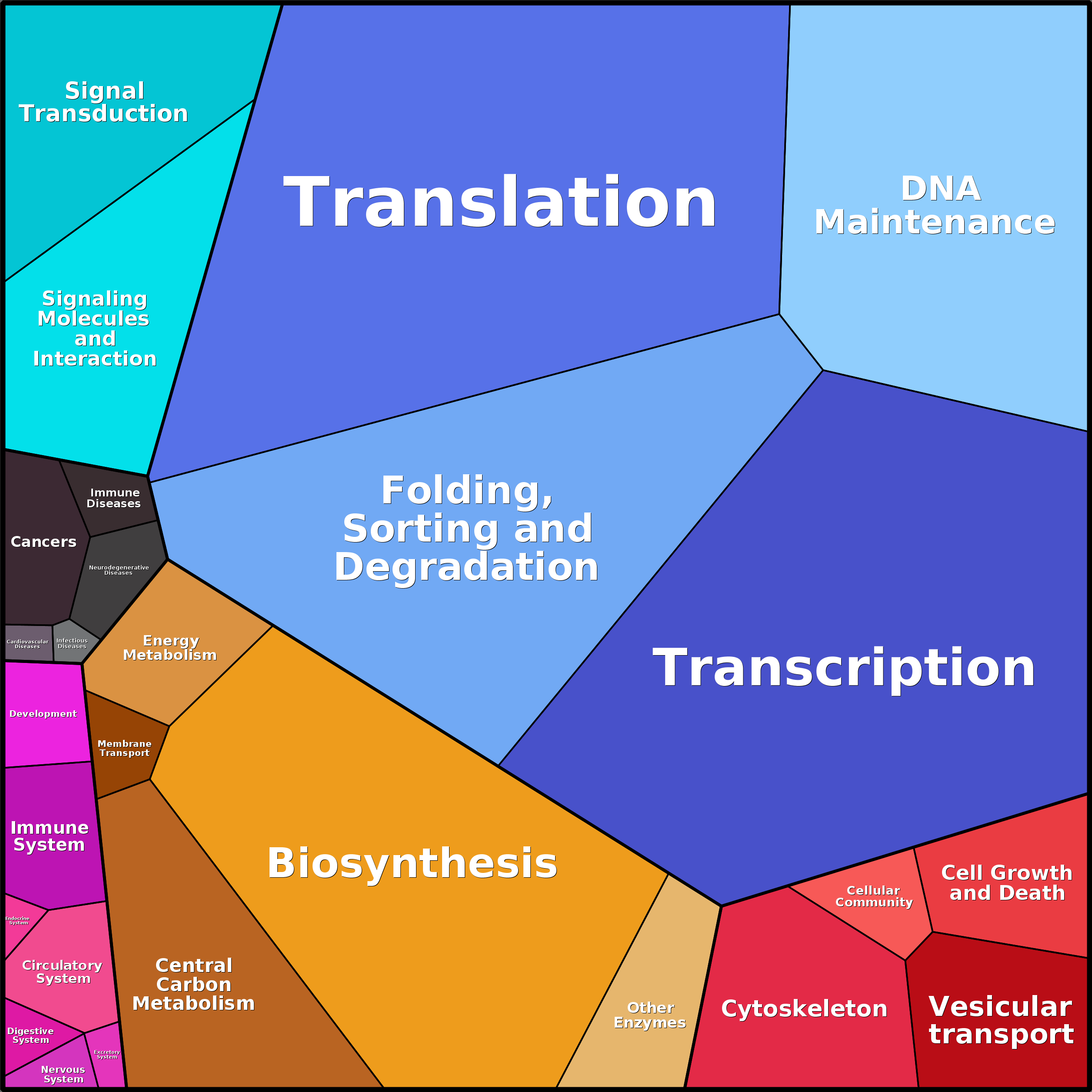 Treemap Press Ctrl-F5