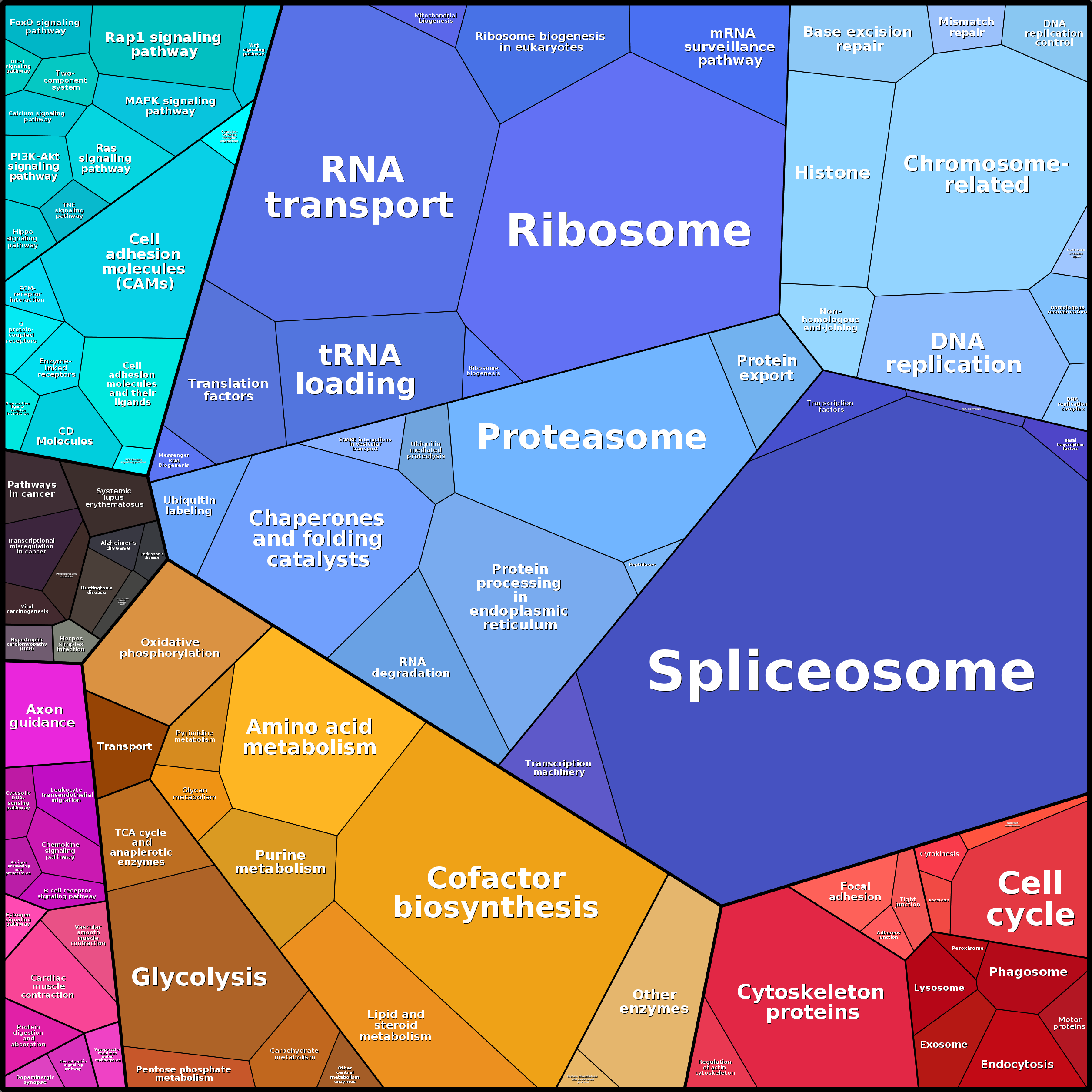 Treemap Press Ctrl-F5