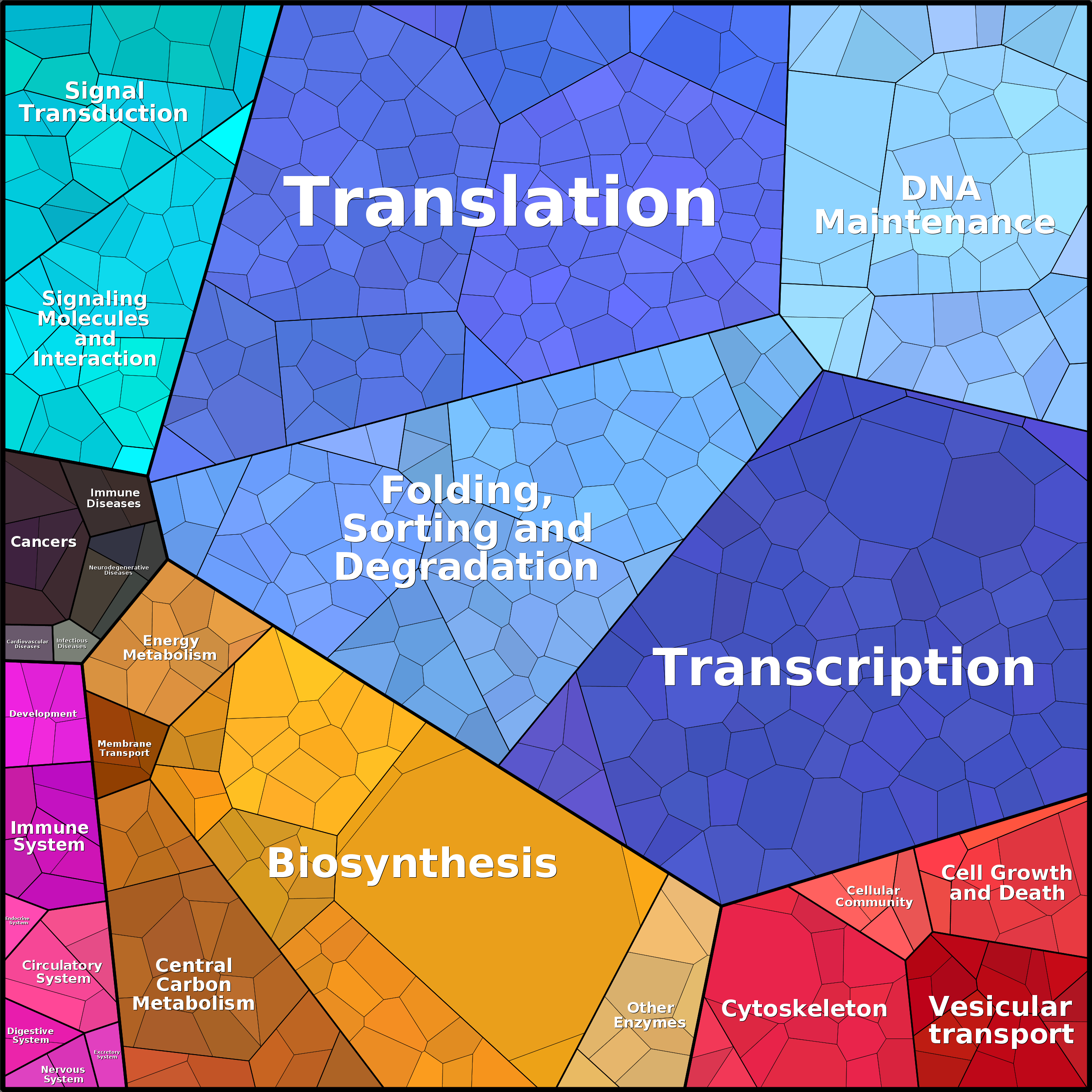 Treemap Press Ctrl-F5