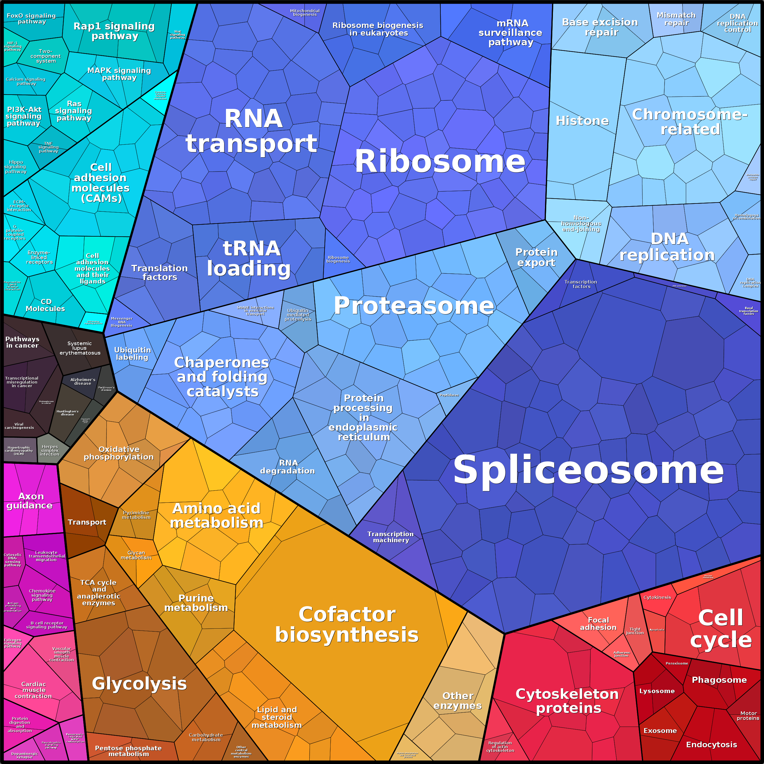 Treemap Press Ctrl-F5