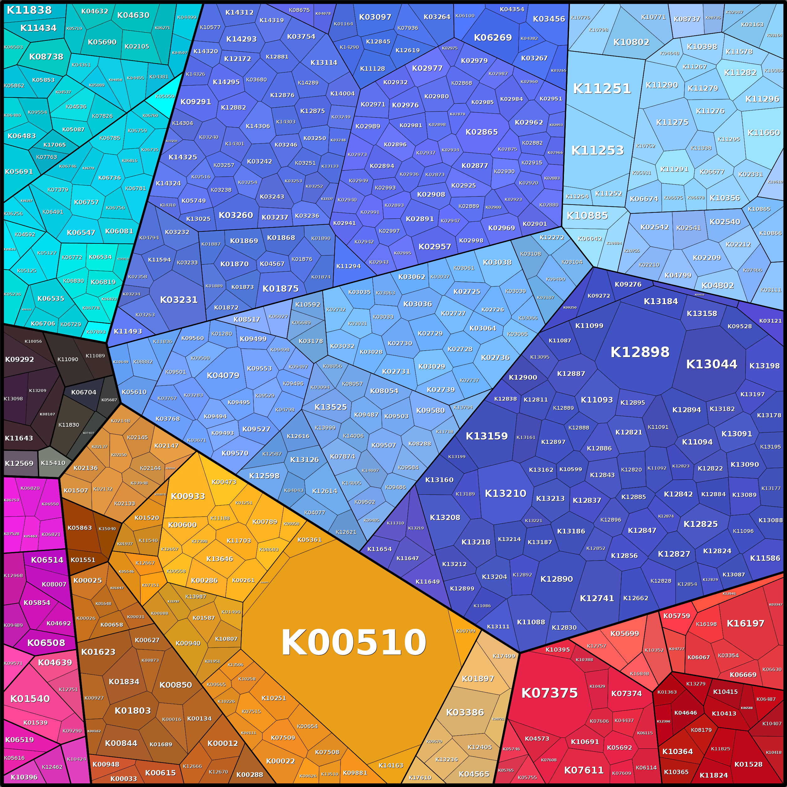 Treemap Press Ctrl-F5