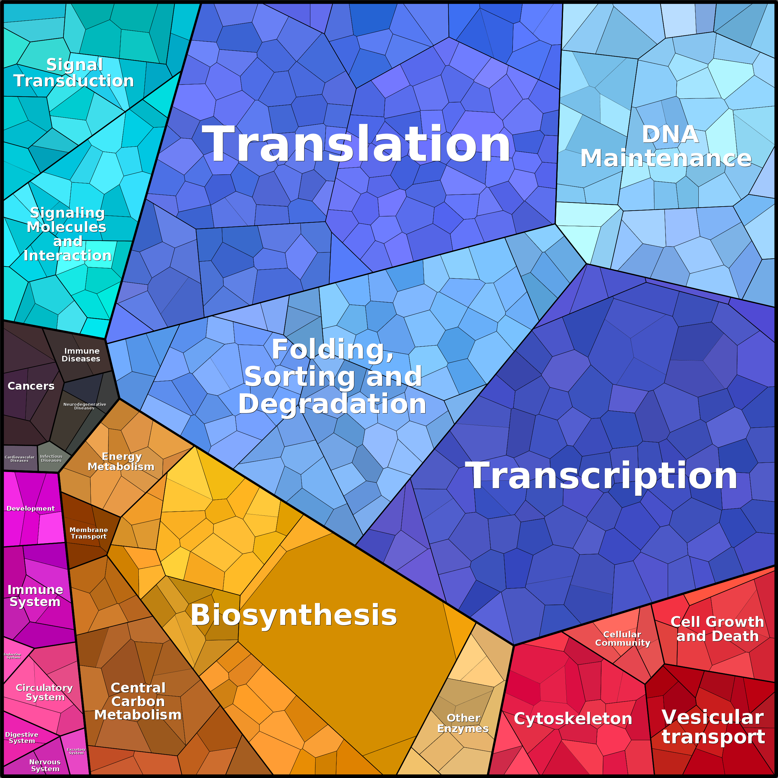 Treemap Press Ctrl-F5