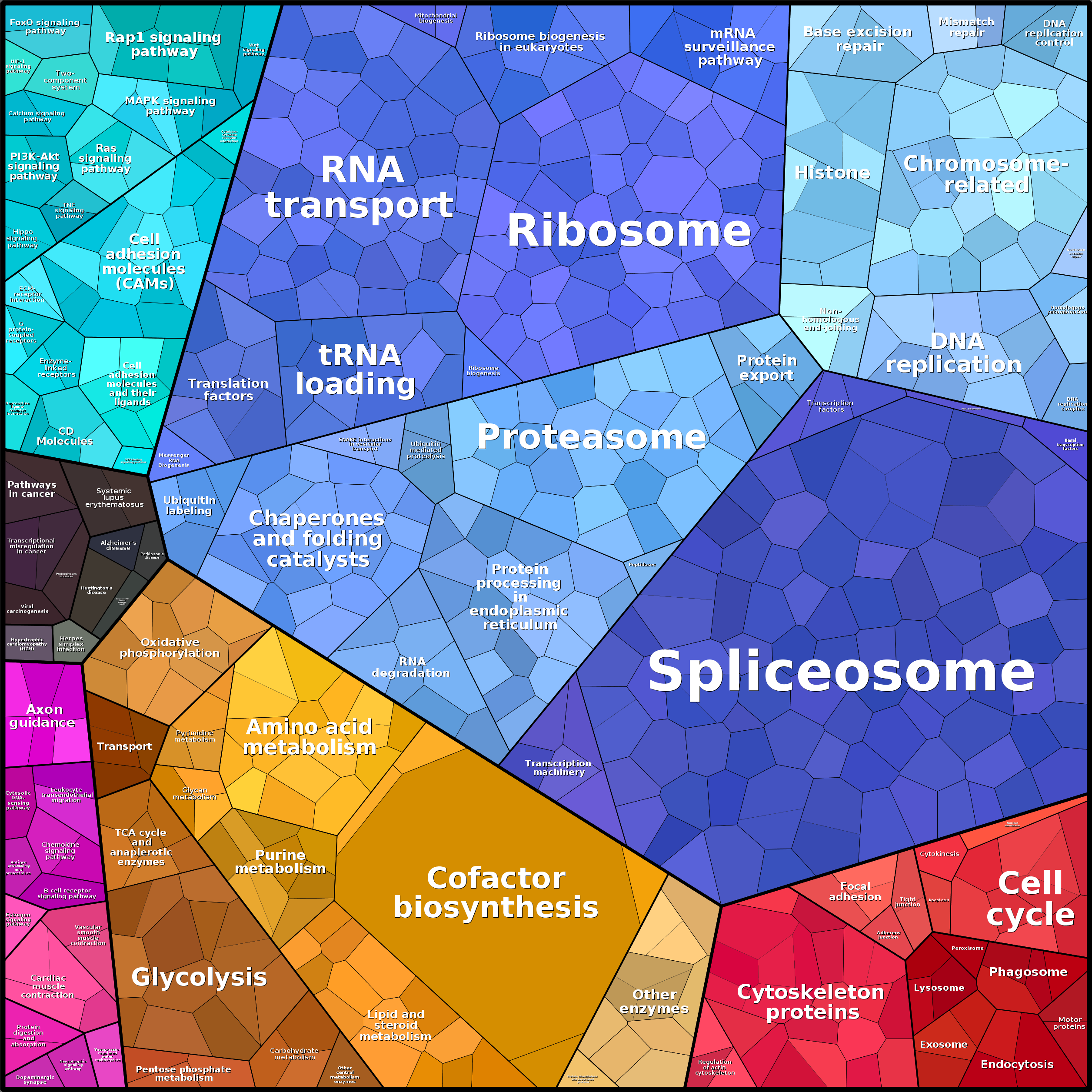 Treemap Press Ctrl-F5