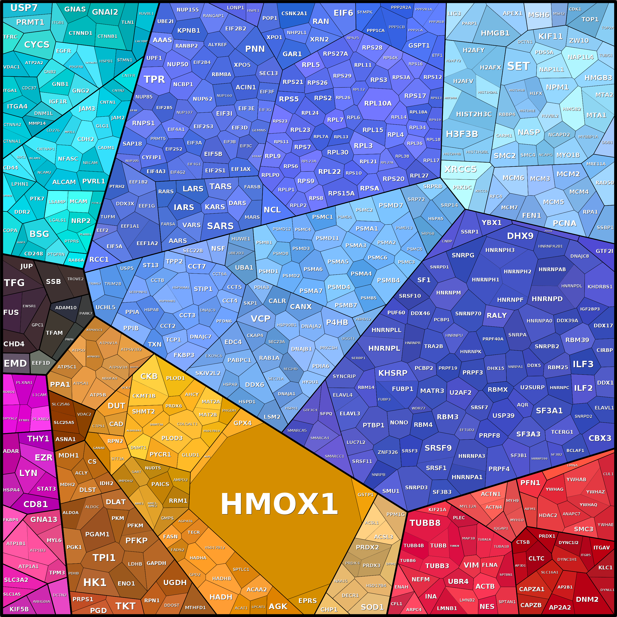 Treemap Press Ctrl-F5