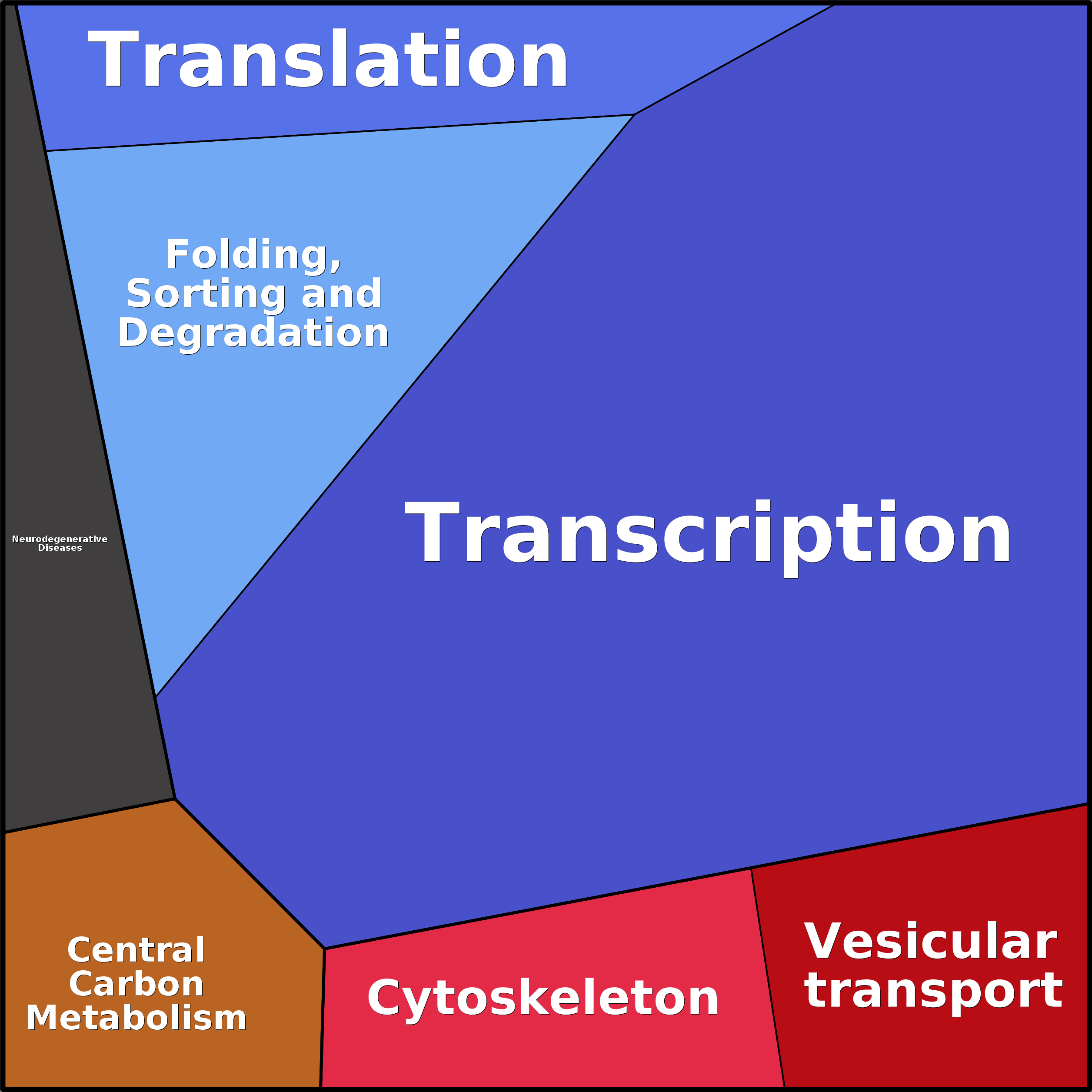 Treemap Press Ctrl-F5