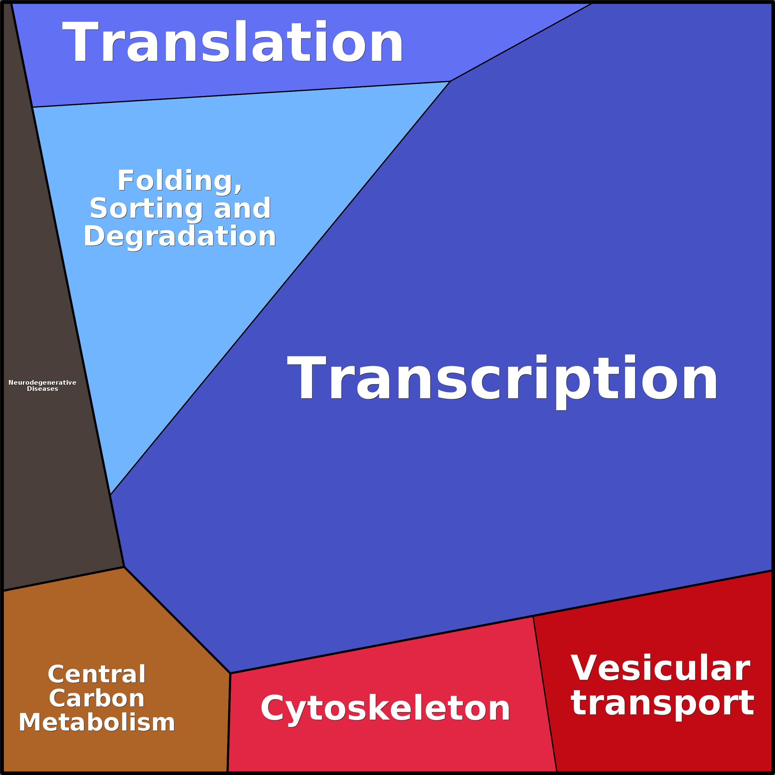 Treemap Press Ctrl-F5