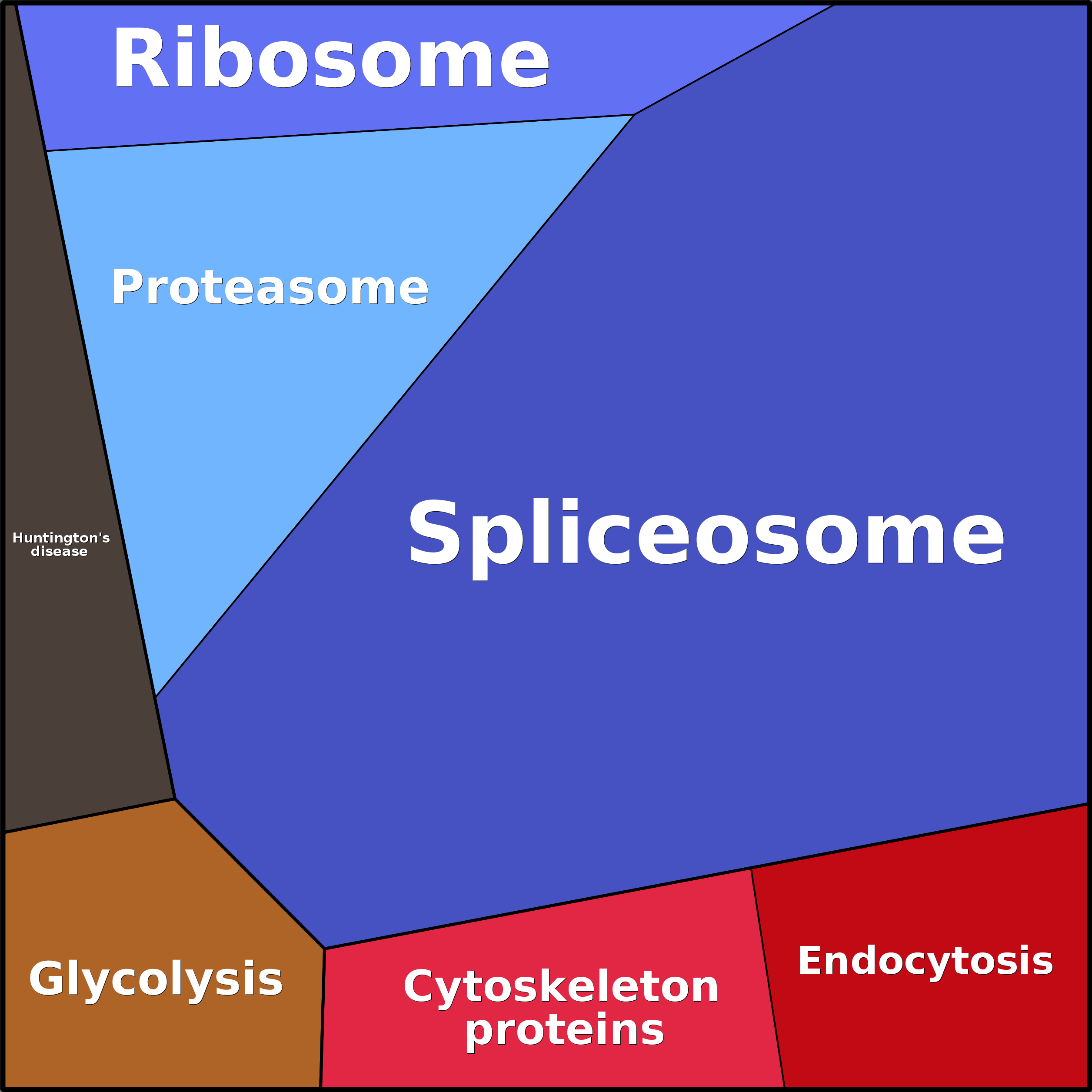 Treemap Press Ctrl-F5