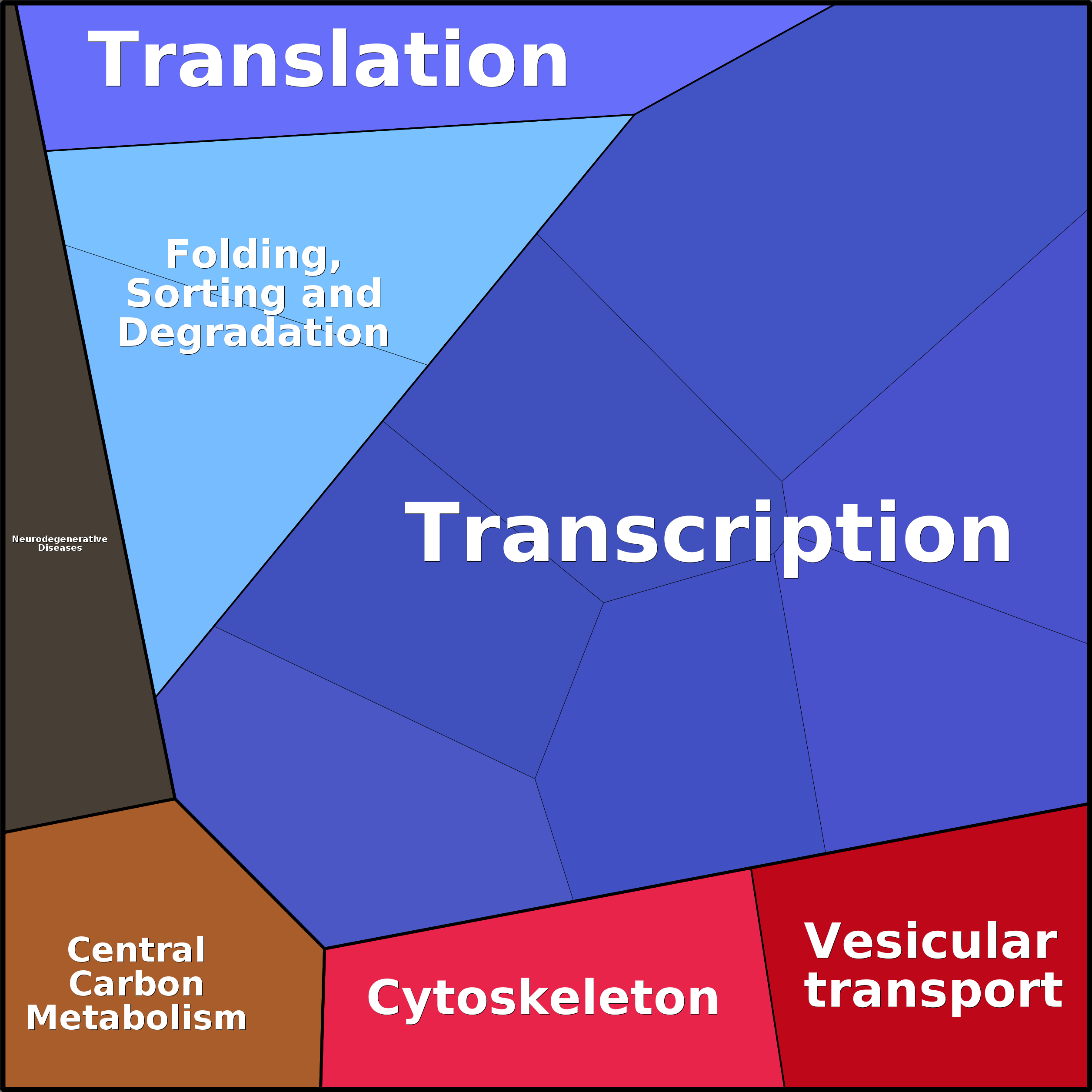 Treemap Press Ctrl-F5