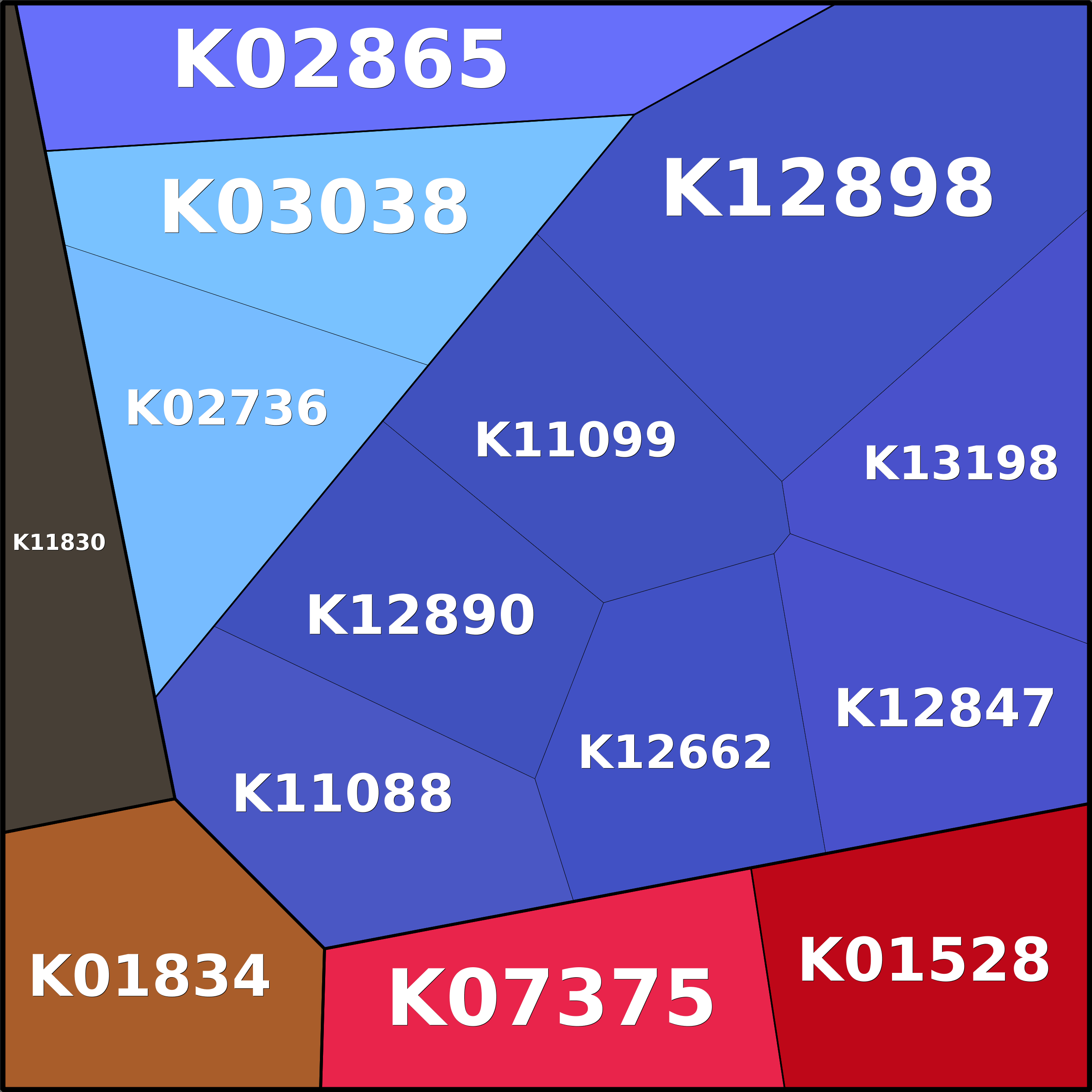 Treemap Press Ctrl-F5