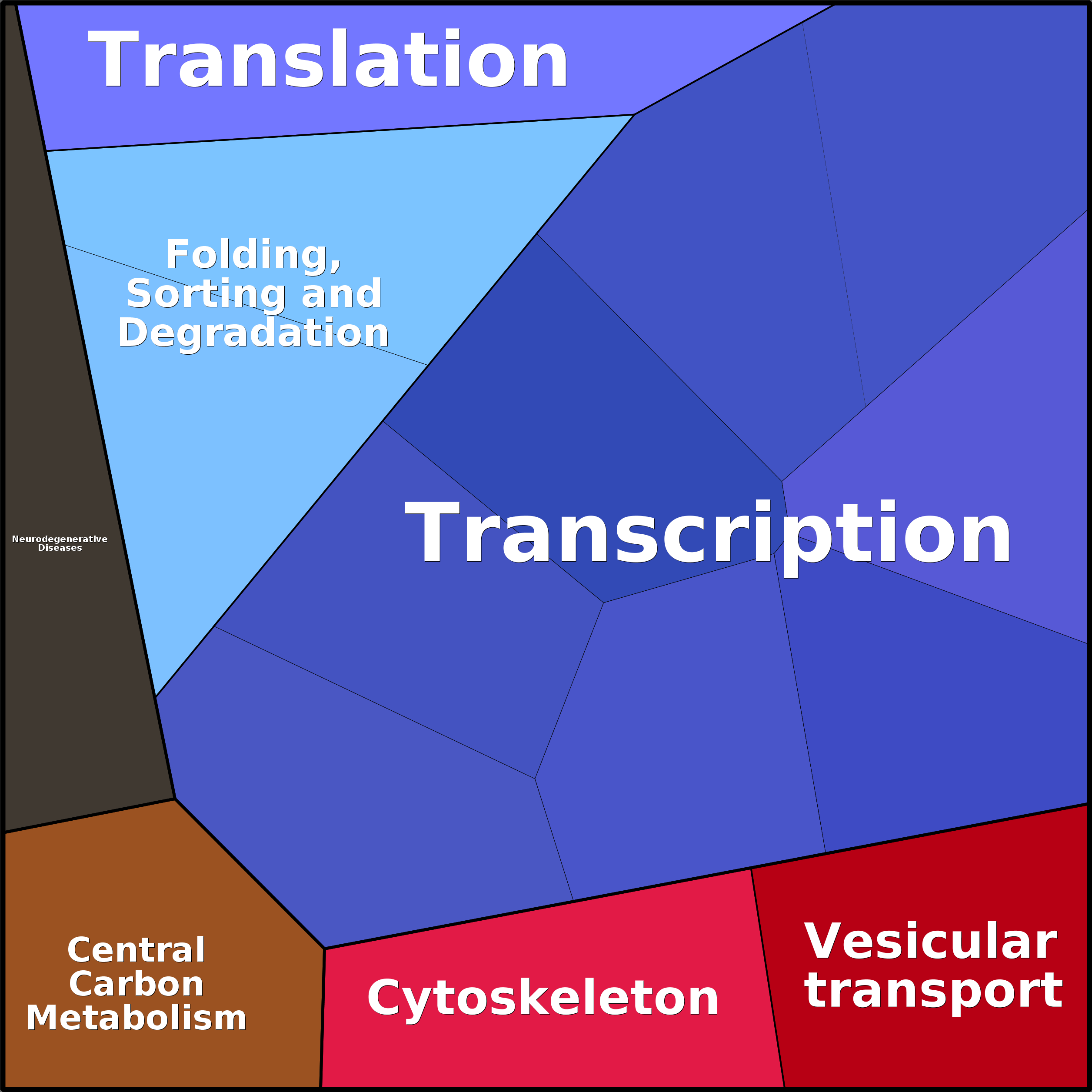 Treemap Press Ctrl-F5