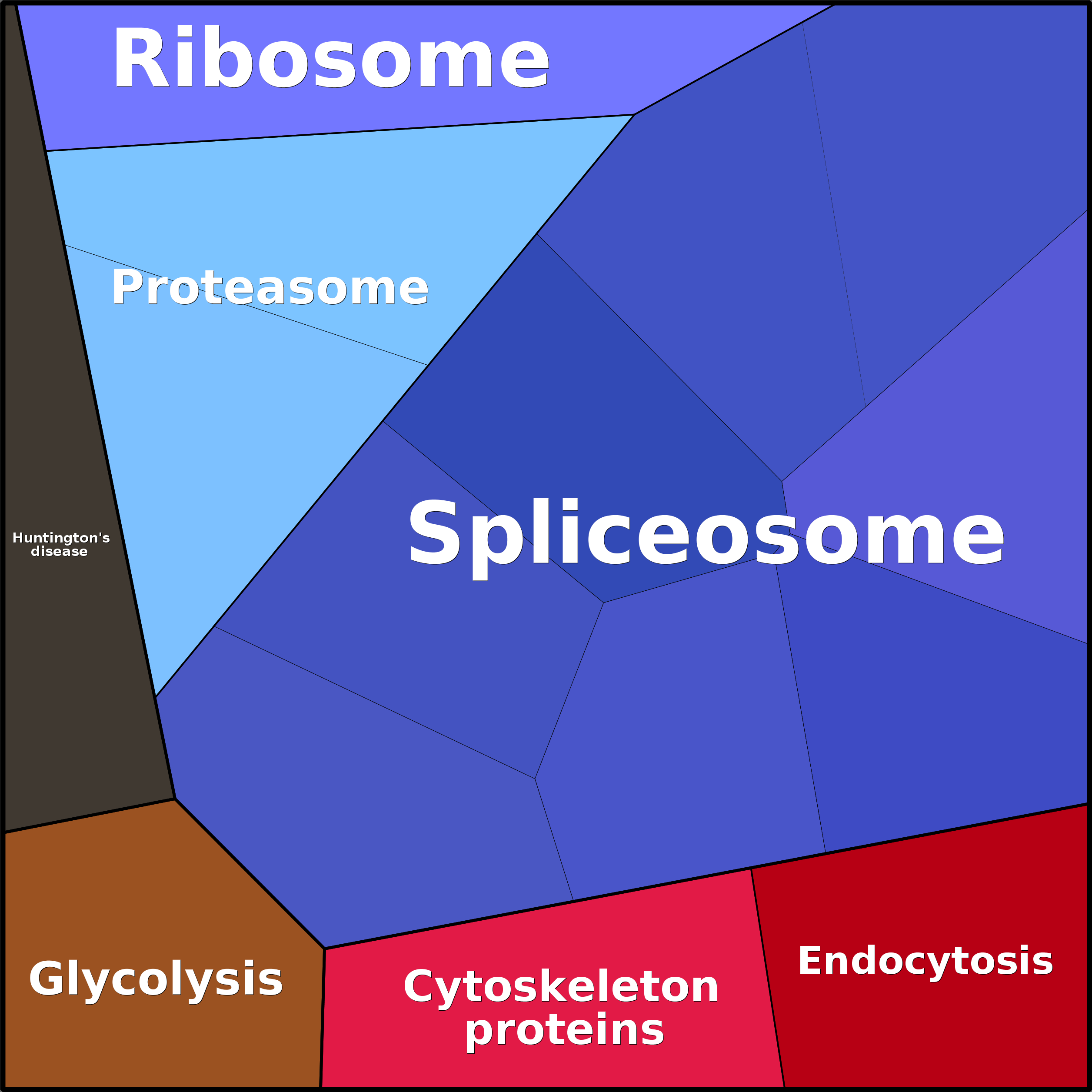 Treemap Press Ctrl-F5