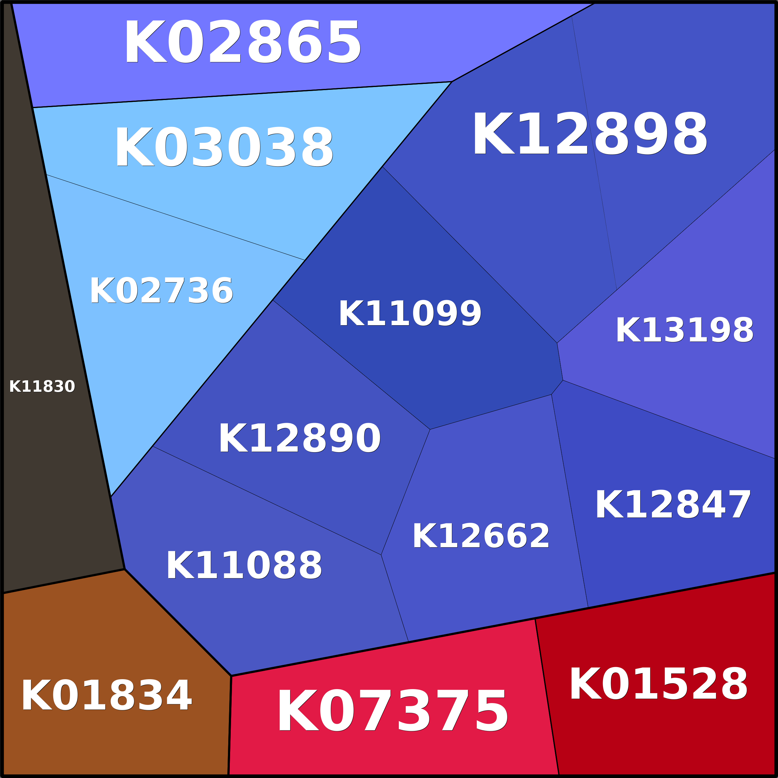 Treemap Press Ctrl-F5