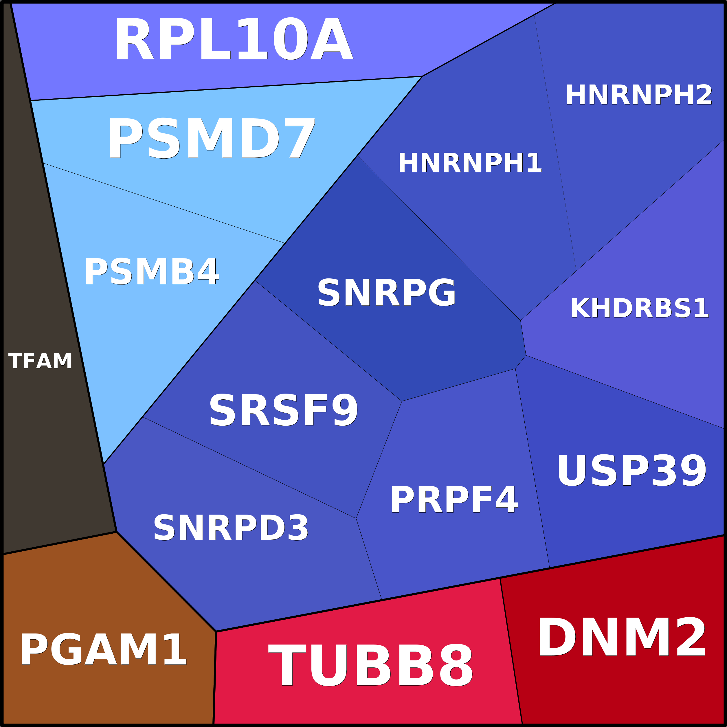 Treemap Press Ctrl-F5